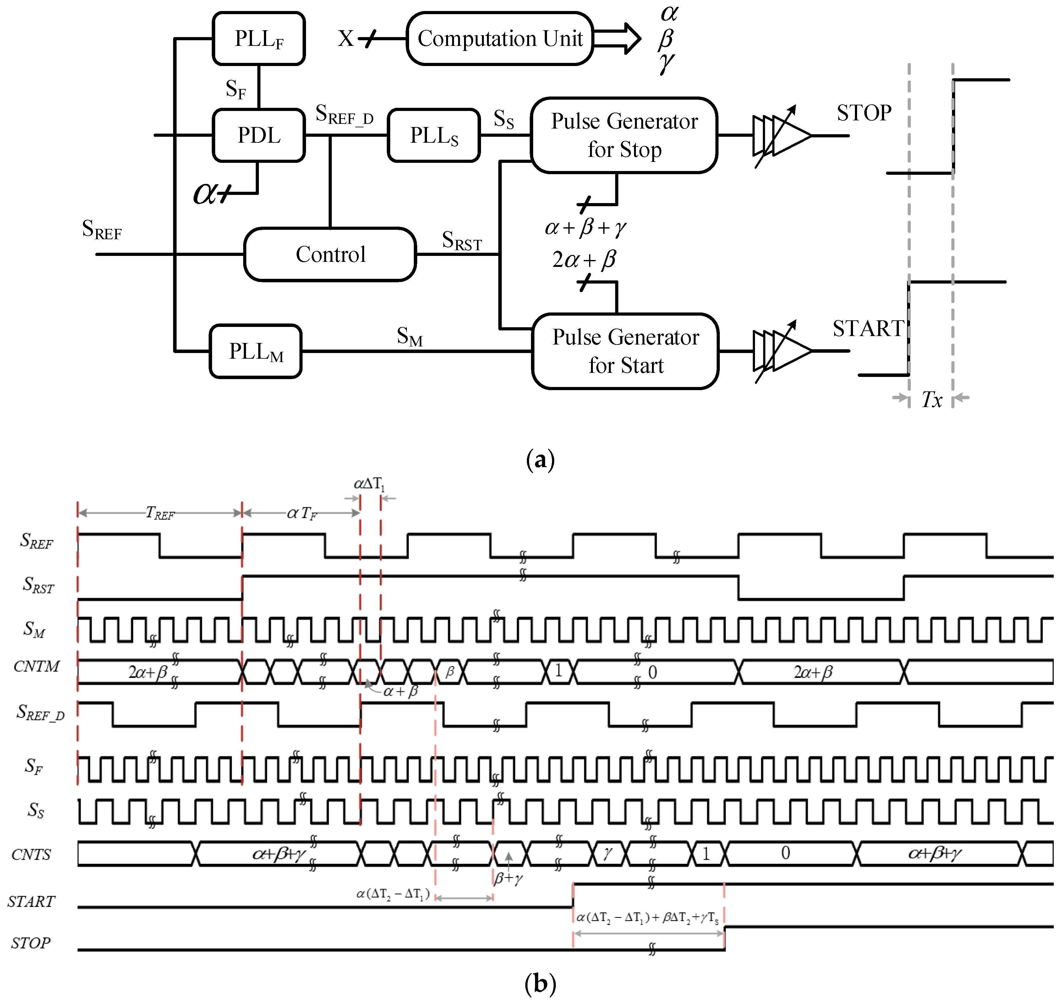 Applsci 09 02705 g003 550