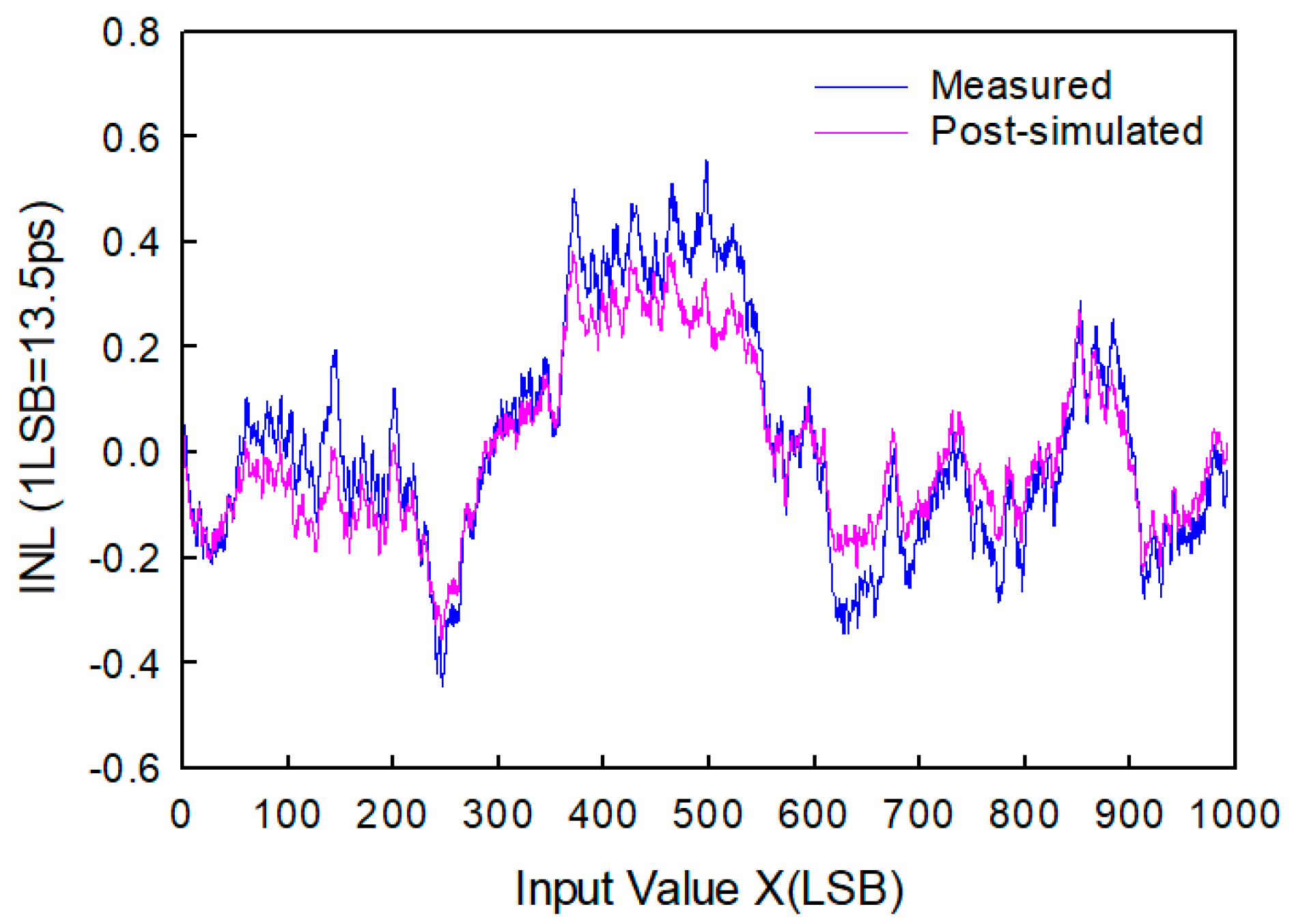 Applsci 09 02705 g009 550