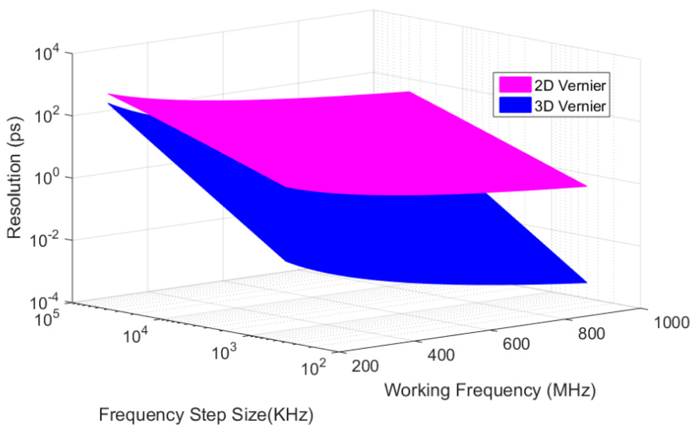 Applsci 09 02705 g010 550