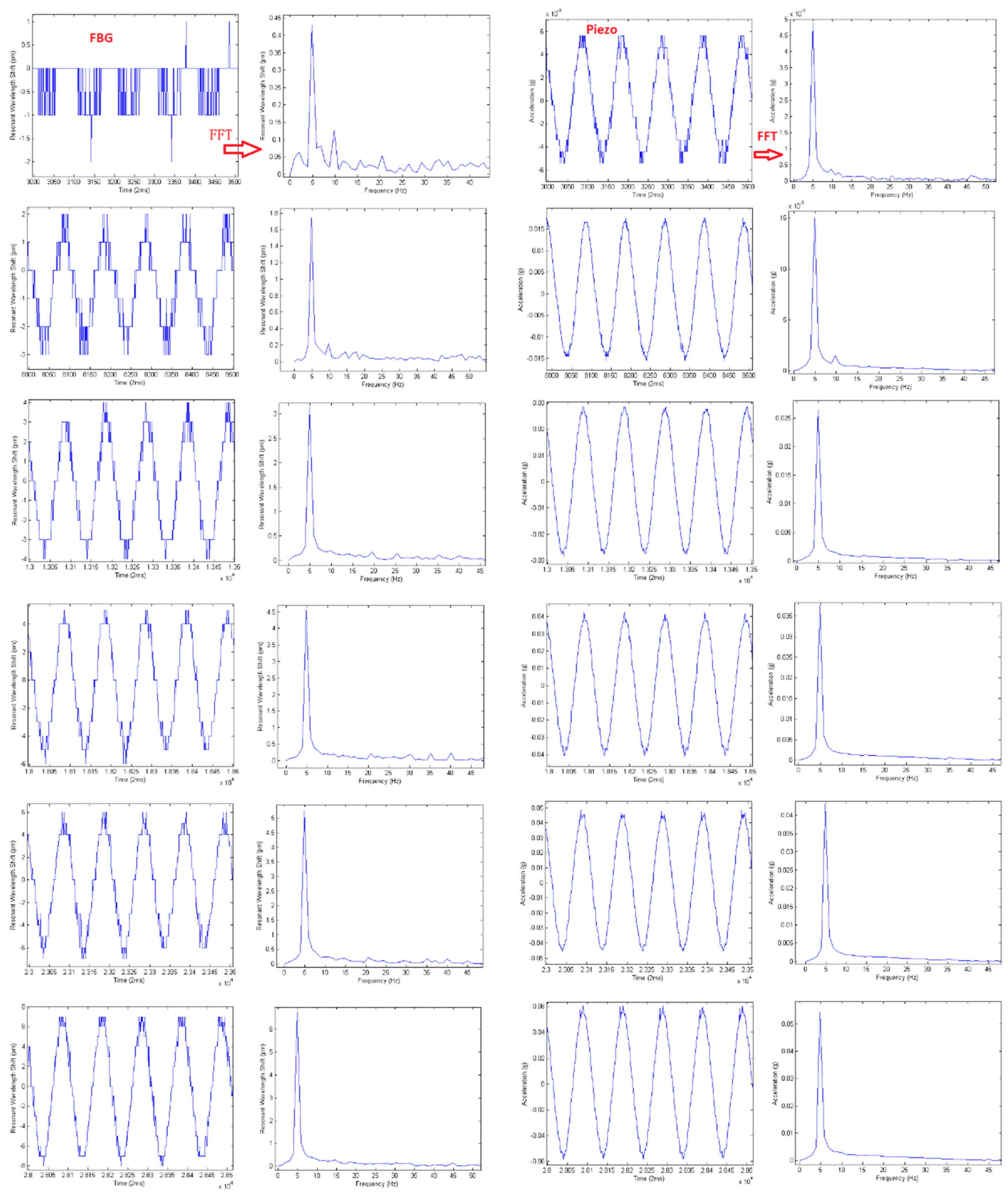 Applsci 09 02707 g003