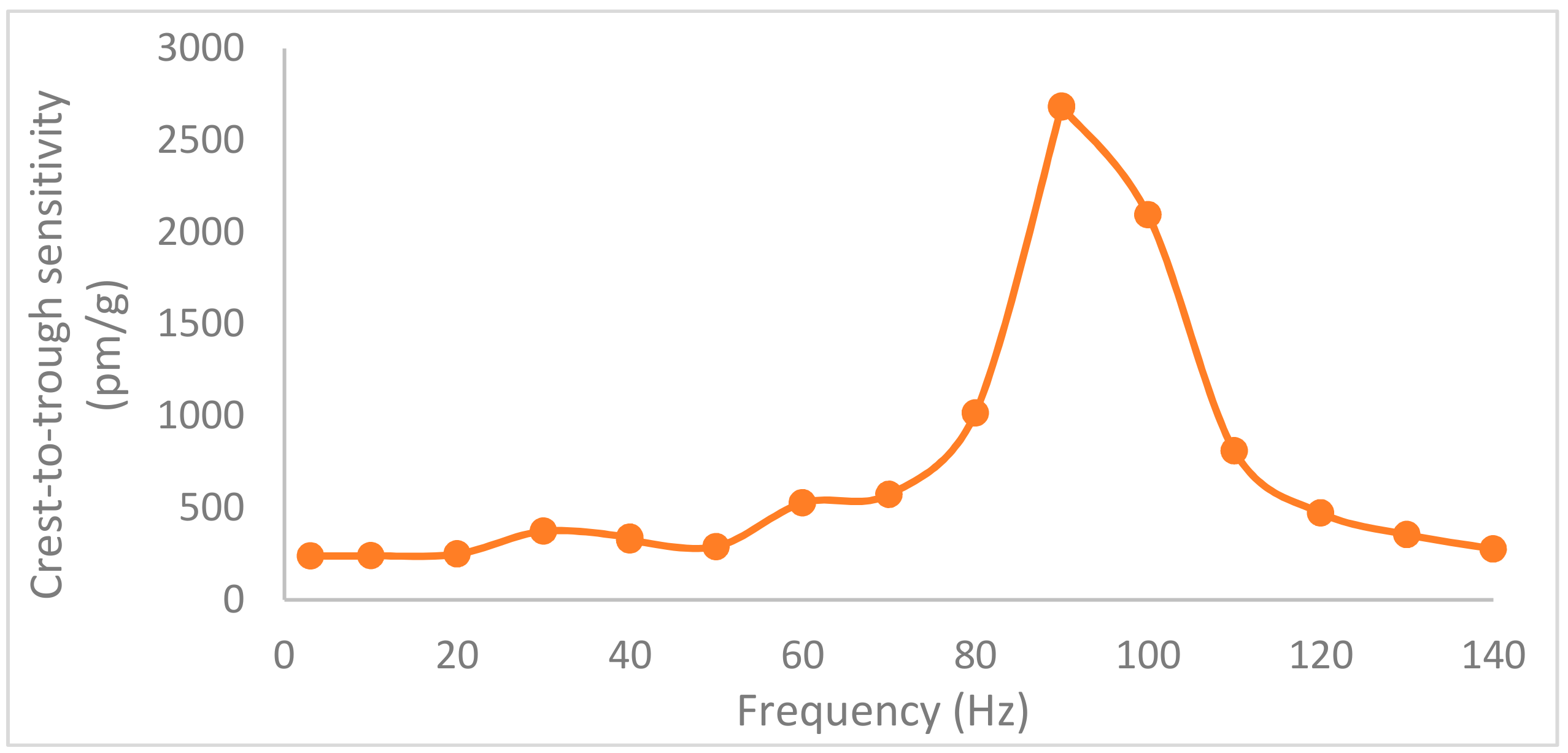 Applsci 09 02707 g005