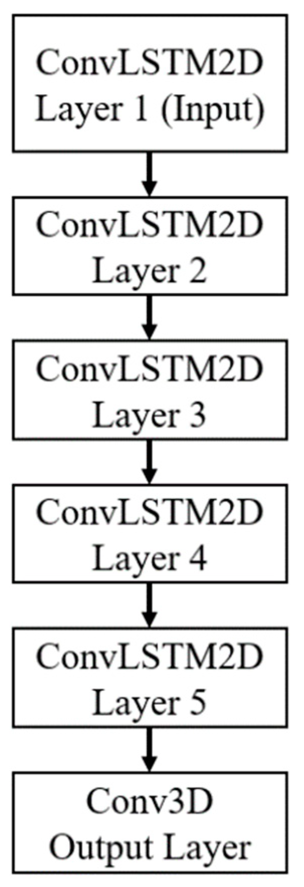 Applsci 09 02717 g005