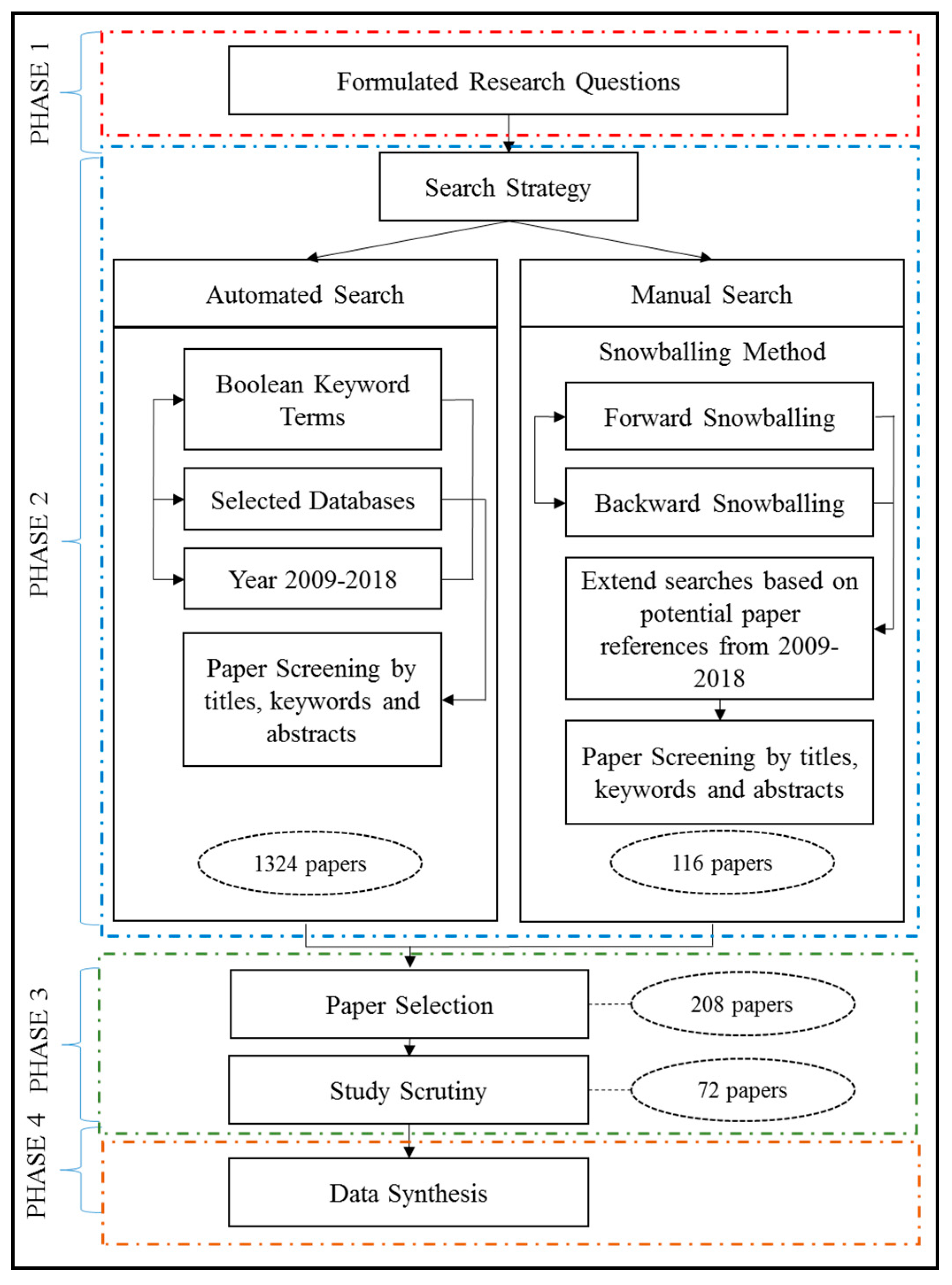 Frontiers  Effects of mobile-supervised question-driven collaborative  dialogues on EFL learners' communication strategy use and academic oral  English performance