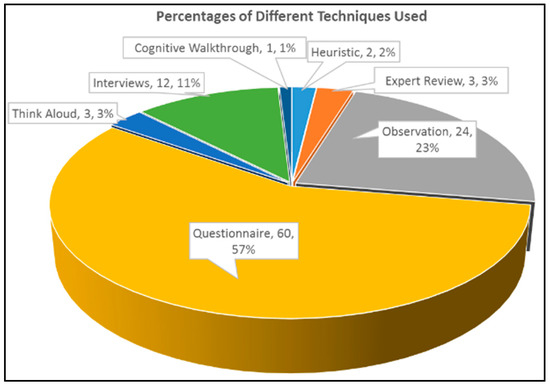 X Iberoamerican Conference on Applications and Usability of