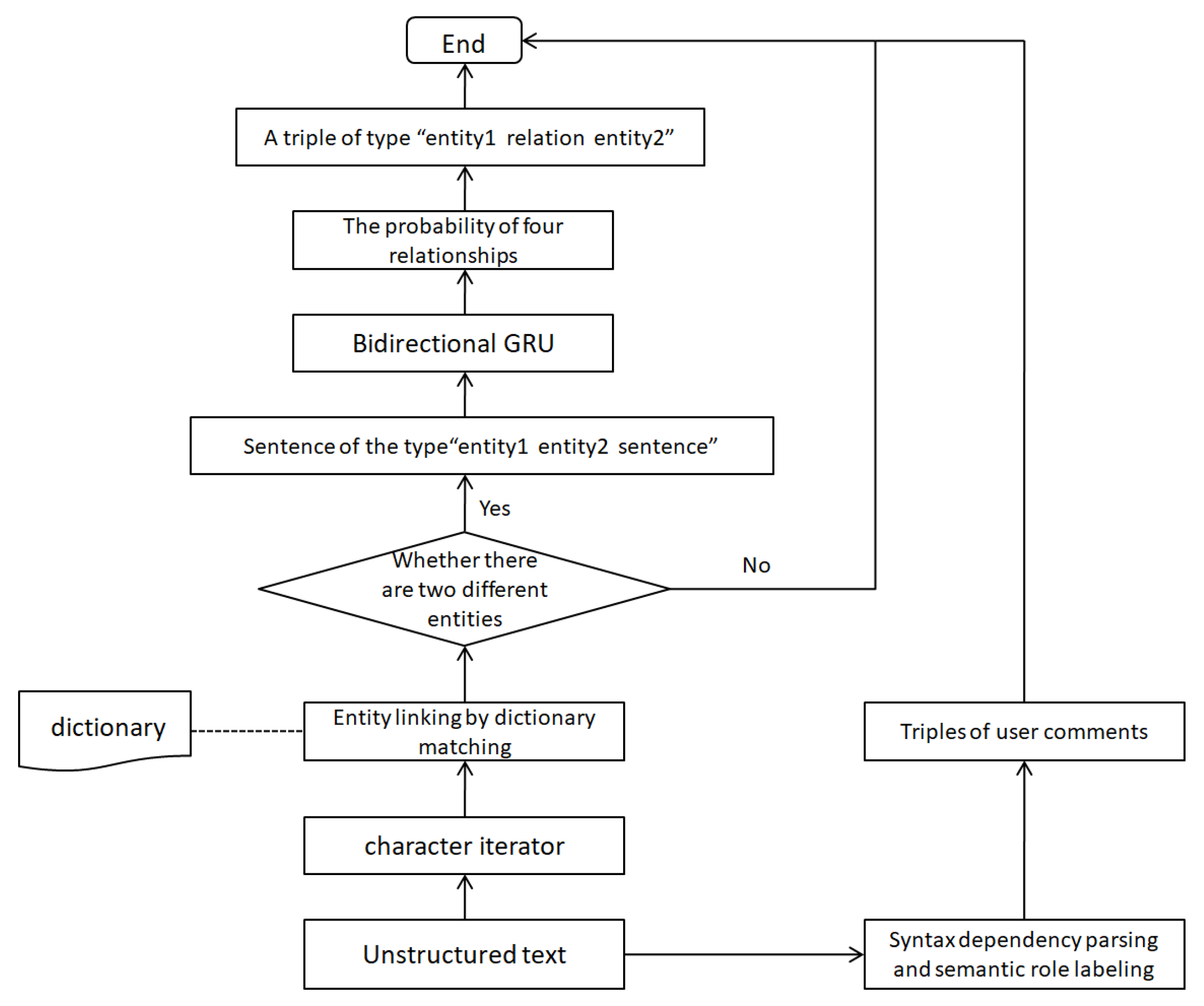 Applsci 09 02720 g010 Applsci 09 02720 g010