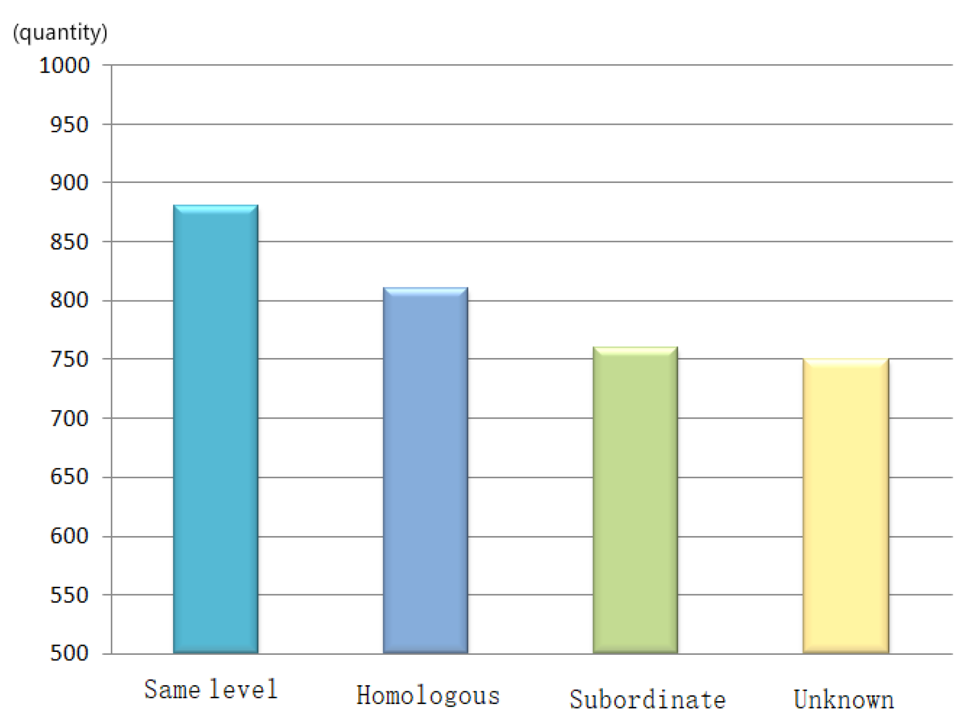 Real Estate License Portability Chart