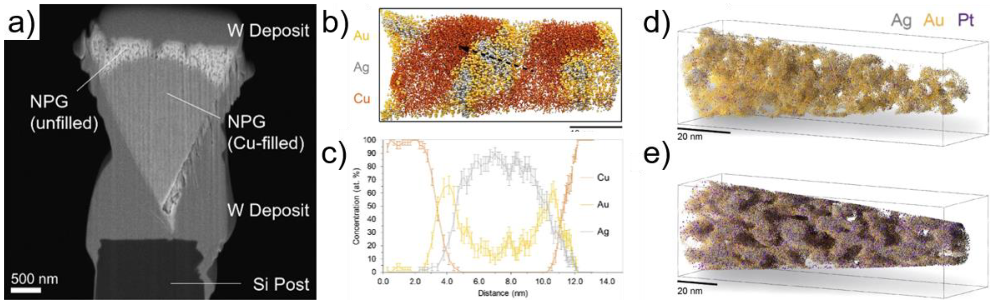 Applsci 09 02721 g014 Applsci 09 02721 g014