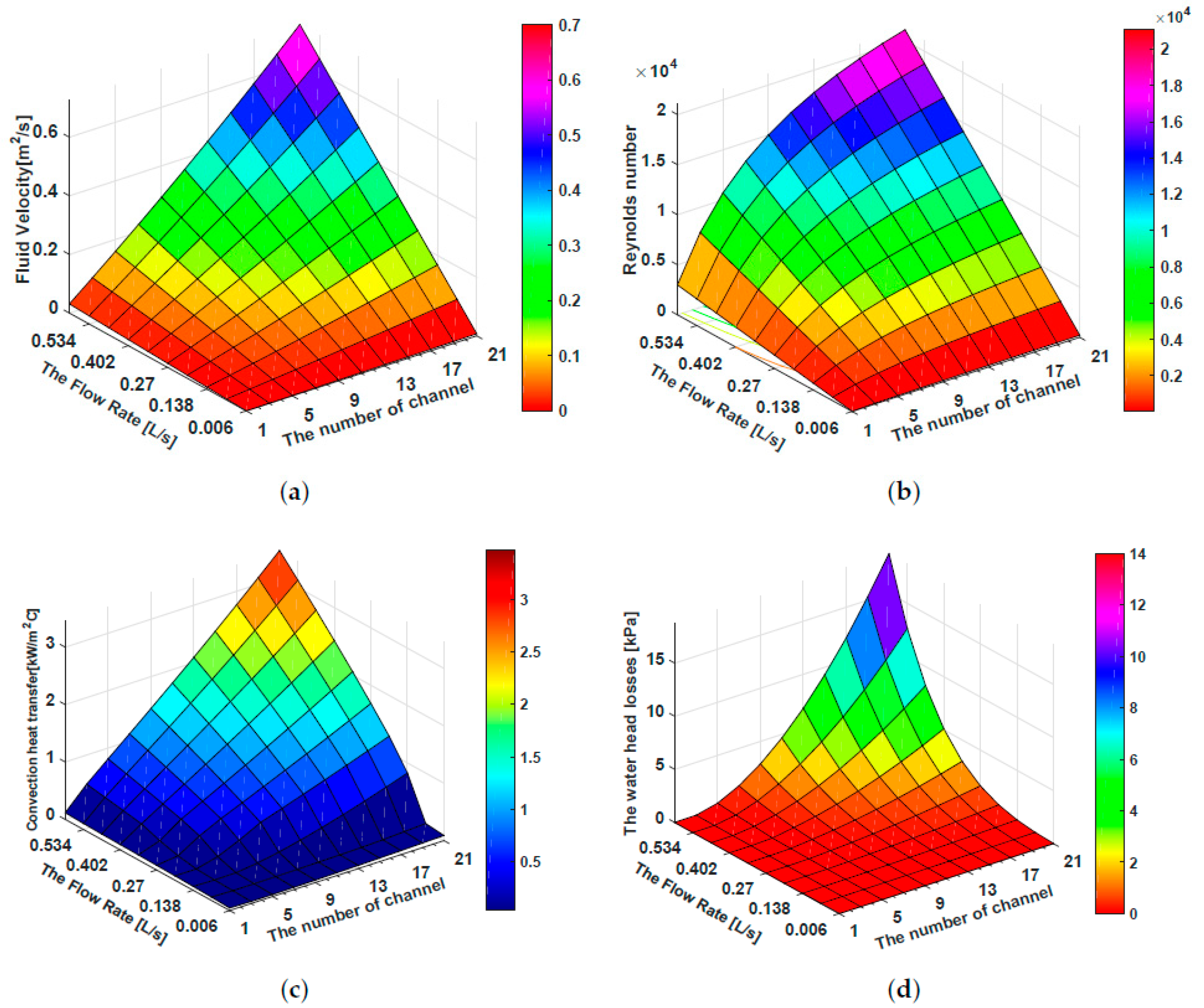 Applsci 09 02722 g007 Applsci 09 02722 g007