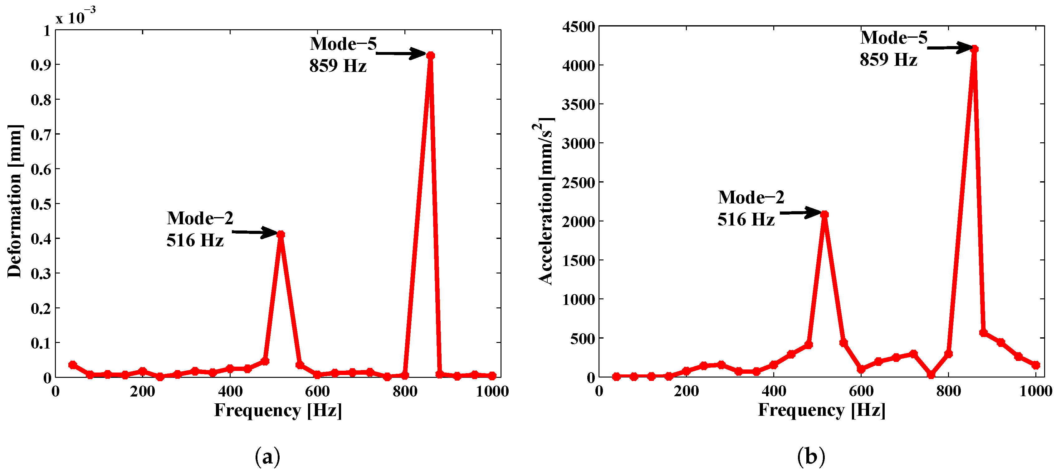 Applsci 09 02722 g016 Applsci 09 02722 g016
