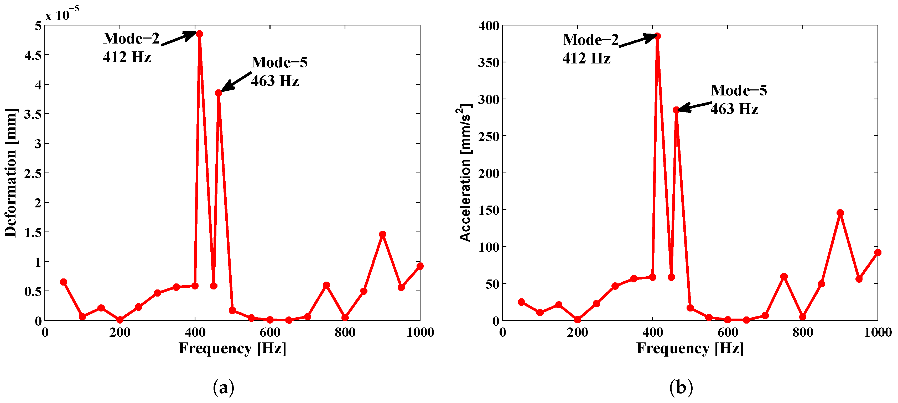 Applsci 09 02722 g018 Applsci 09 02722 g018
