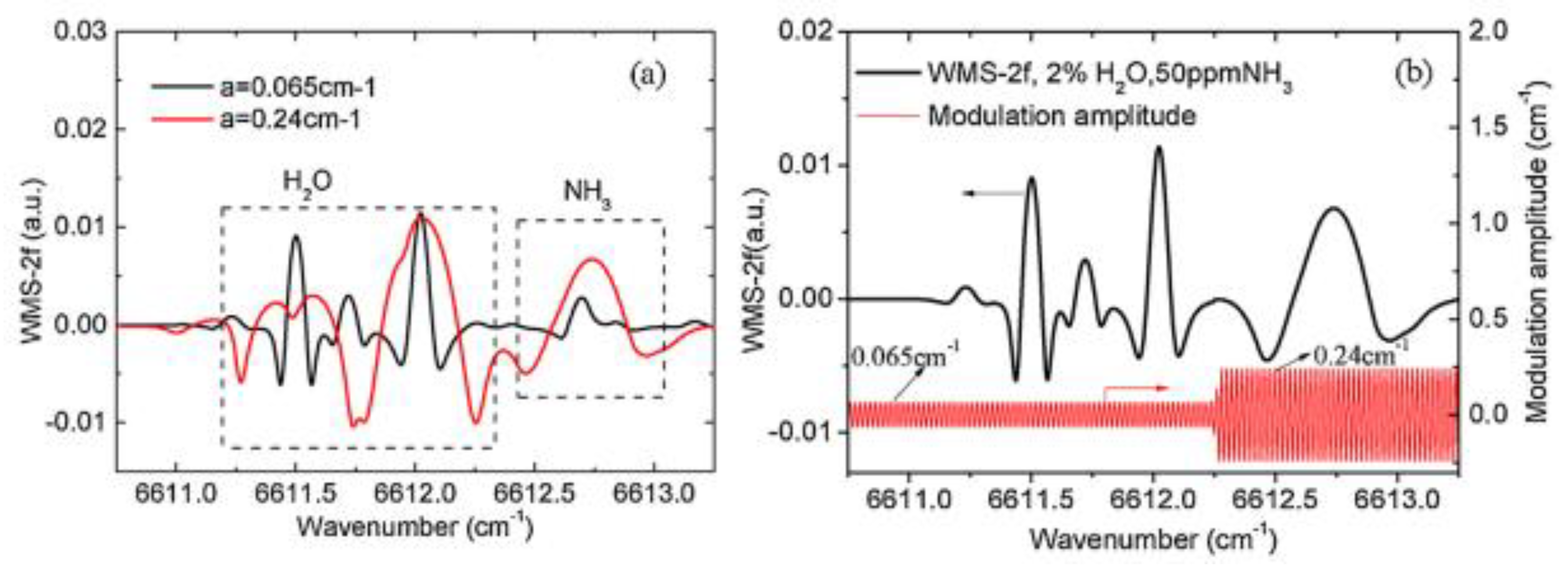 Applsci 09 02723 g009 Applsci 09 02723 g009