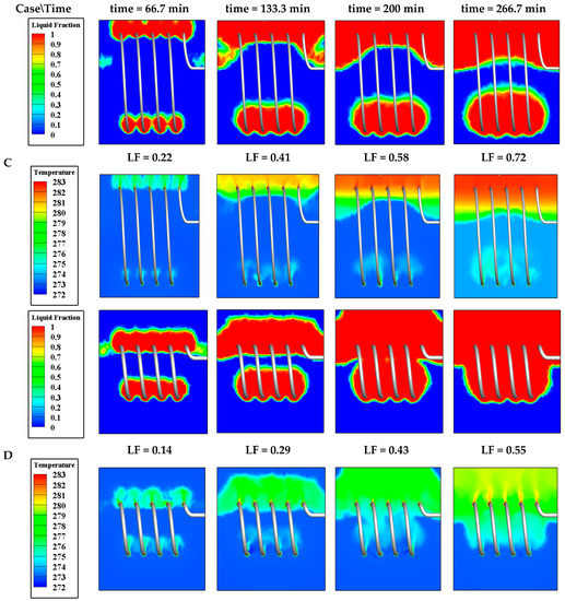 Numerical Modeling of the Melting Process in a Shell and Coil Tube Ice ...