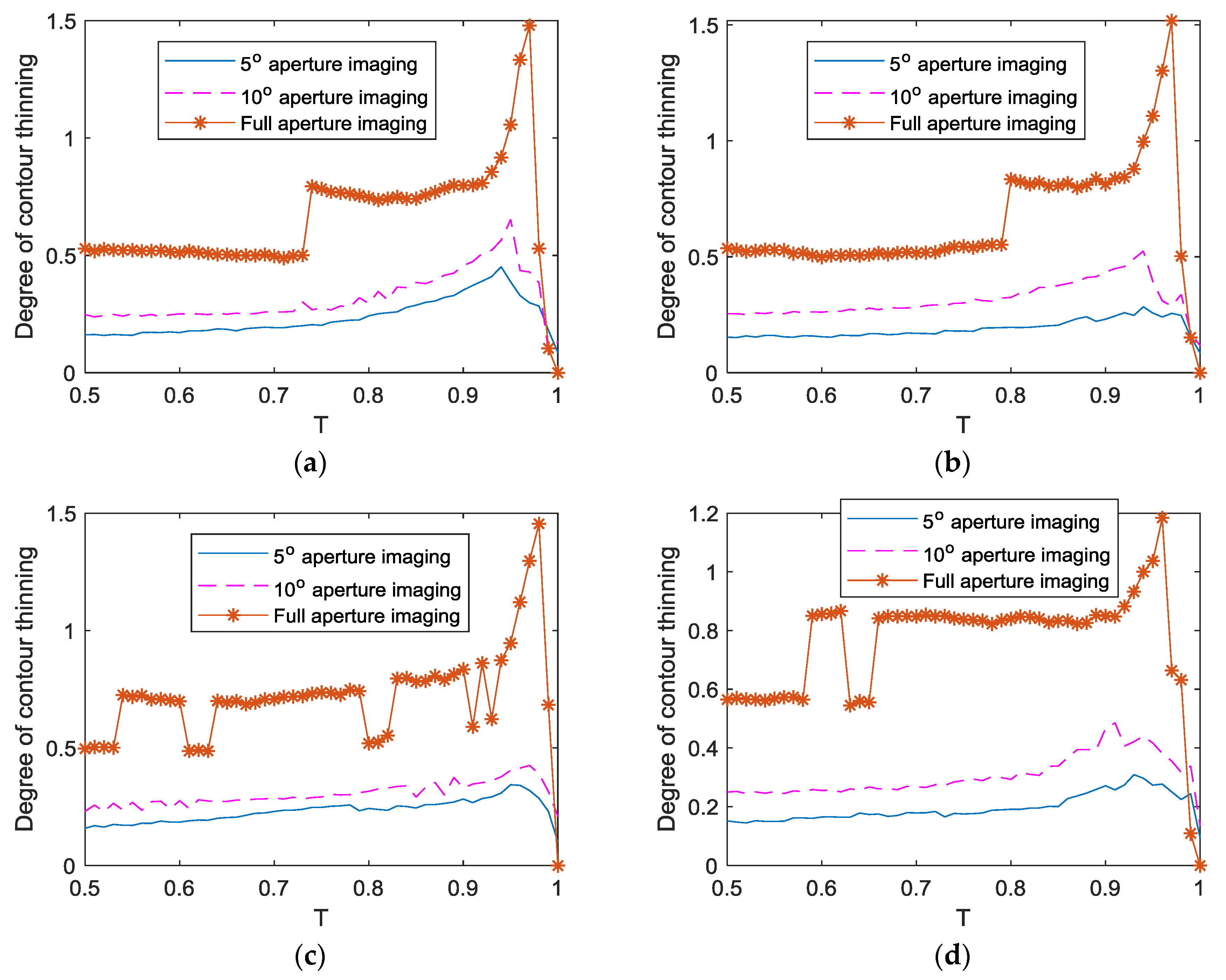 Applsci 09 02728 g010 Applsci 09 02728 g010