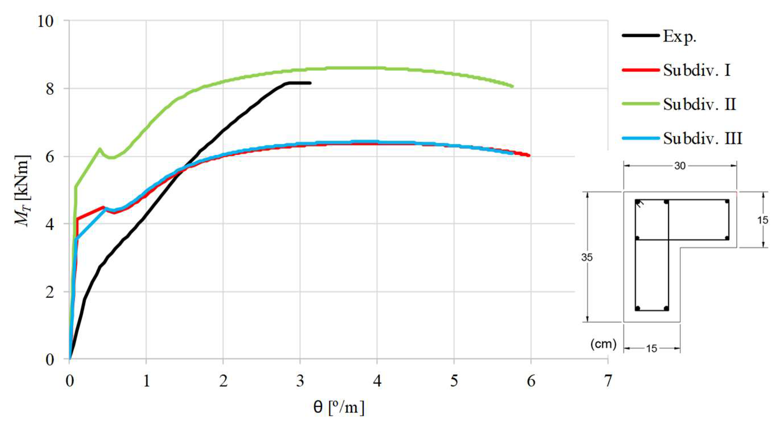 Applsci 09 02730 g007 550