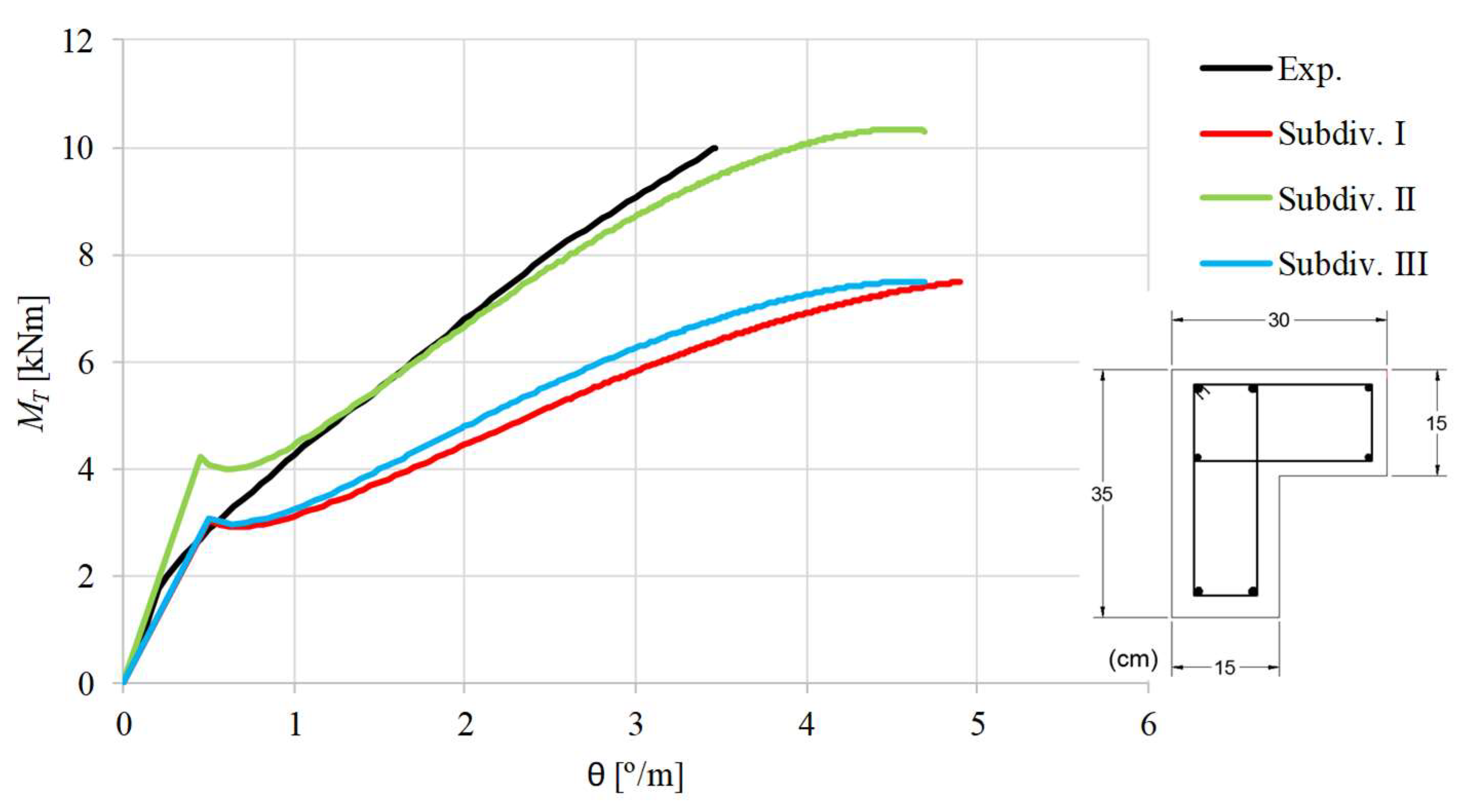 Applsci 09 02730 g009 550