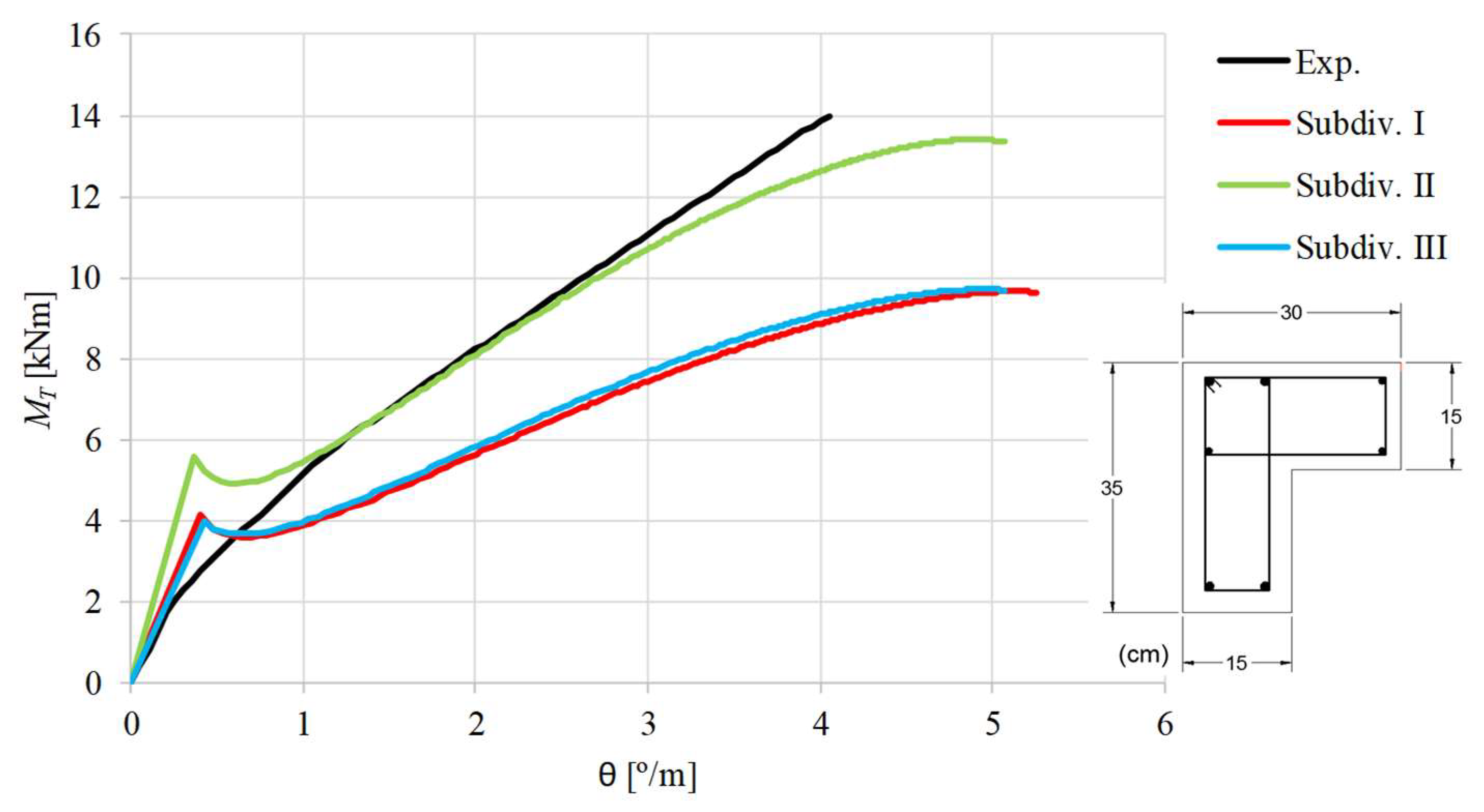 Applsci 09 02730 g010 550