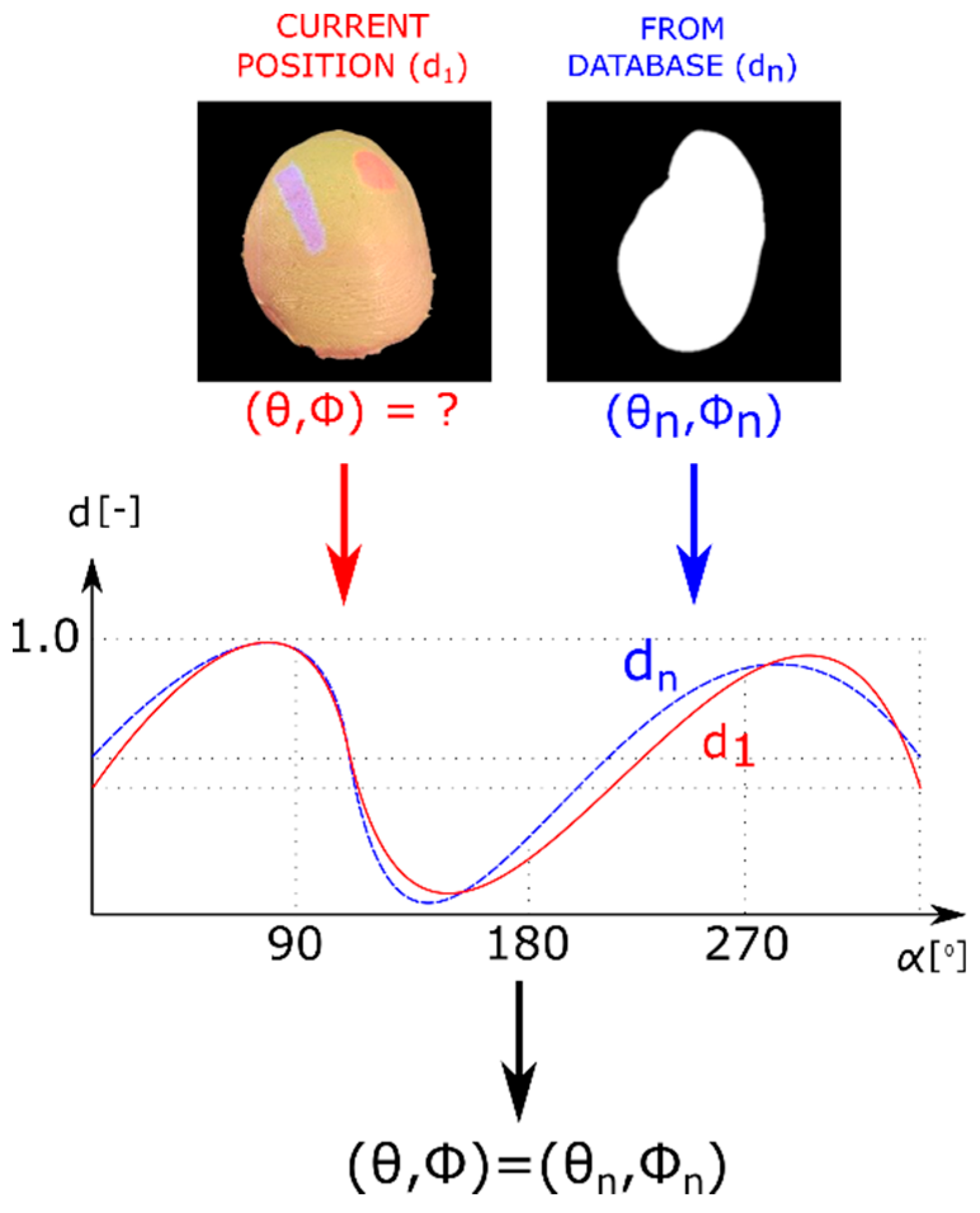 Applsci 09 02732 g006