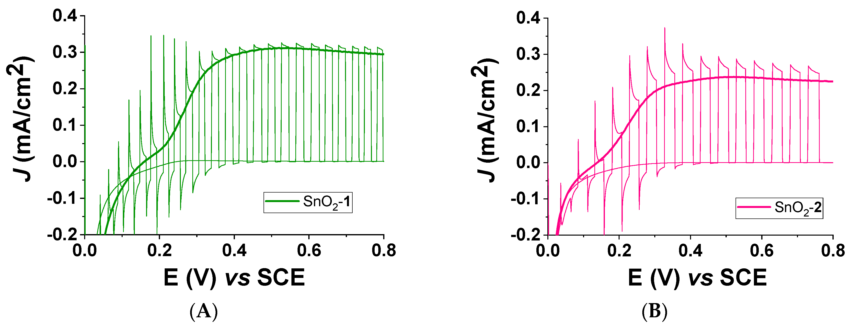 Applied Sciences Free Full Text Electronic Properties Of Electron Deficient Zn Ii Porphyrins For Hbr Splitting Html