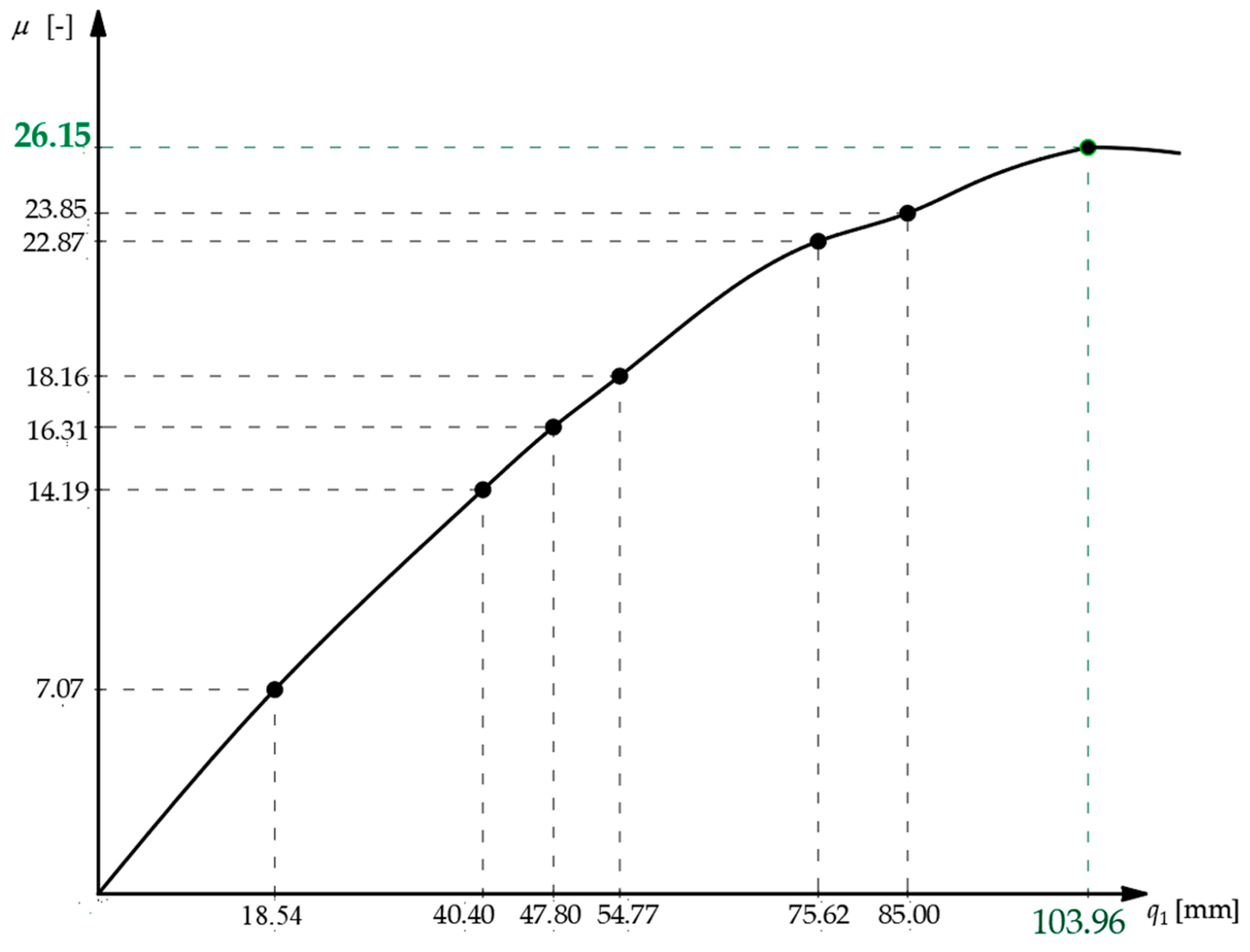 Applsci 09 02742 g005 Applsci 09 02742 g005