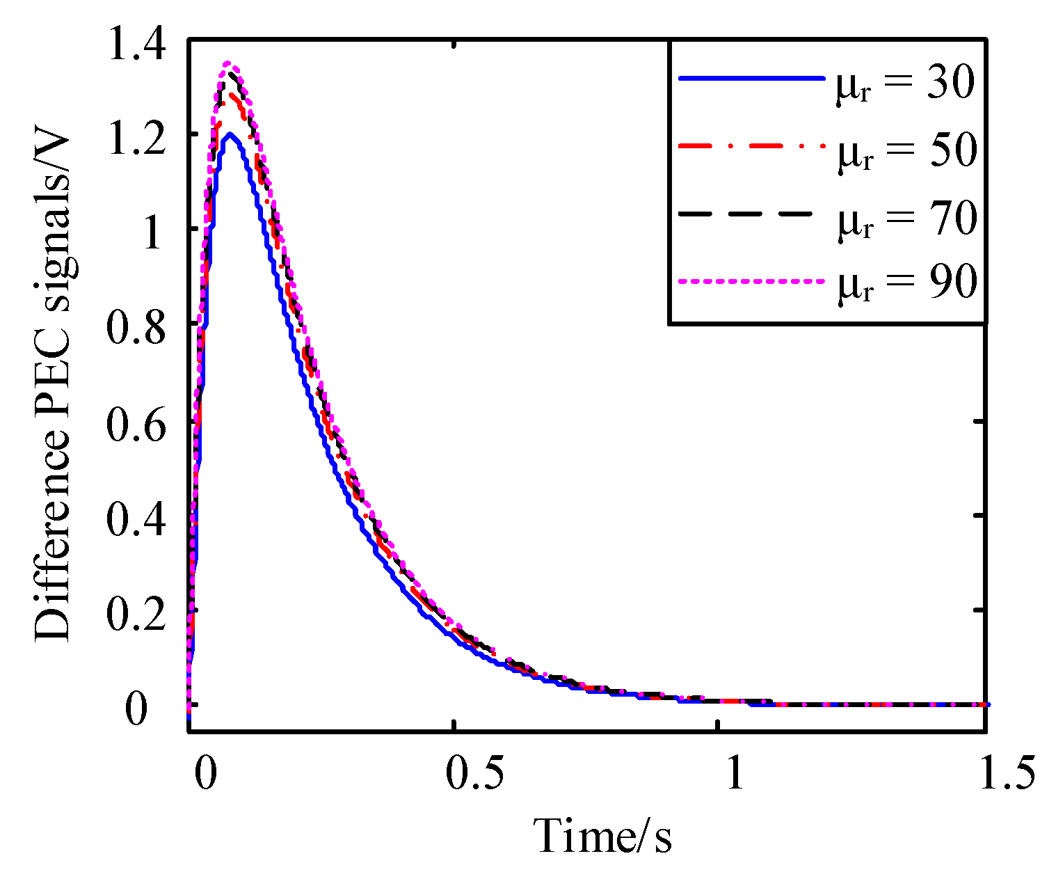 Applsci 09 02745 g005
