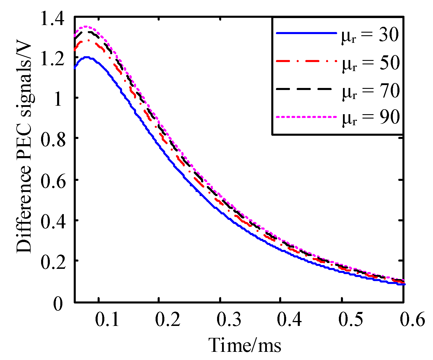 Applsci 09 02745 g006