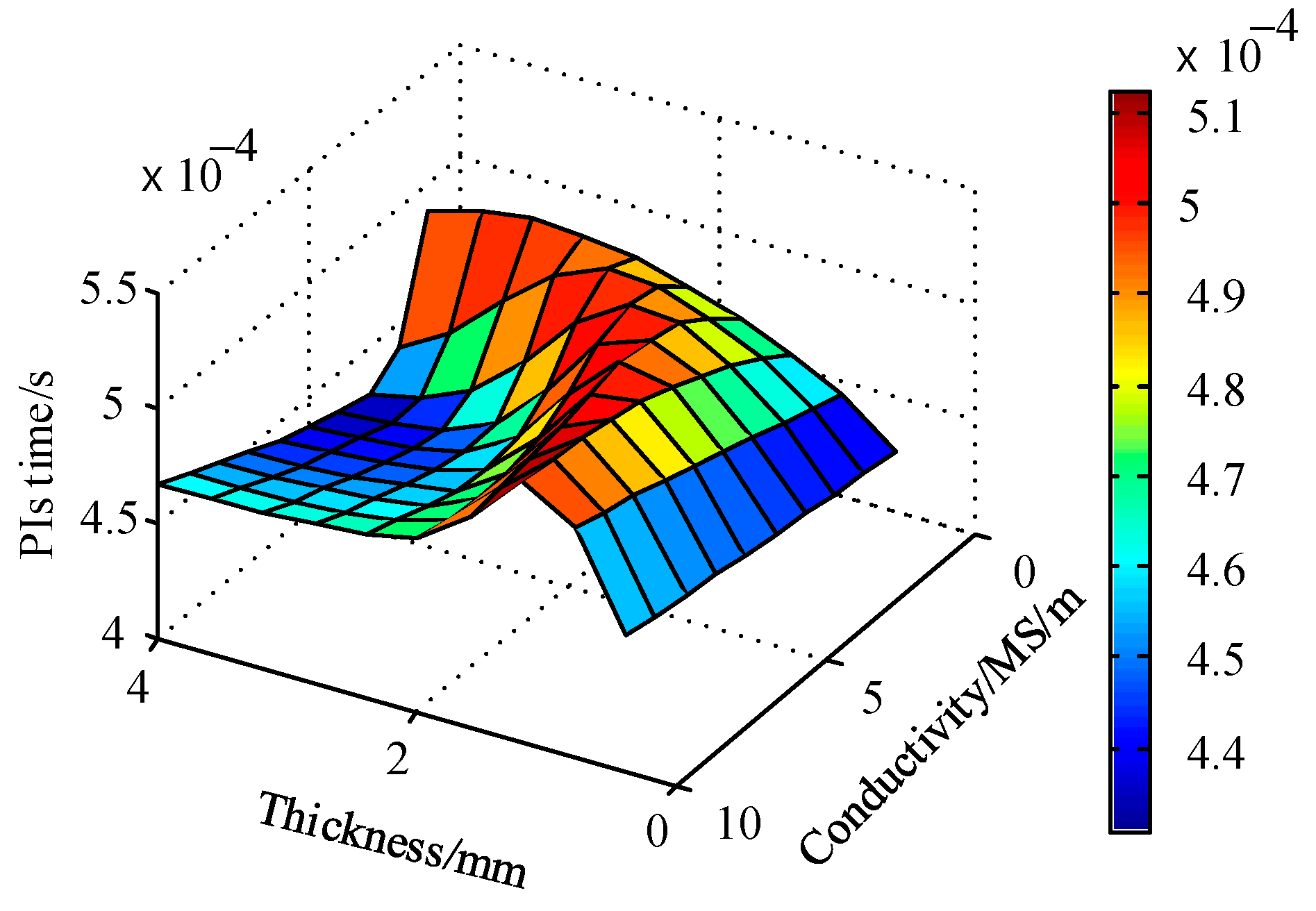 Applsci 09 02745 g010