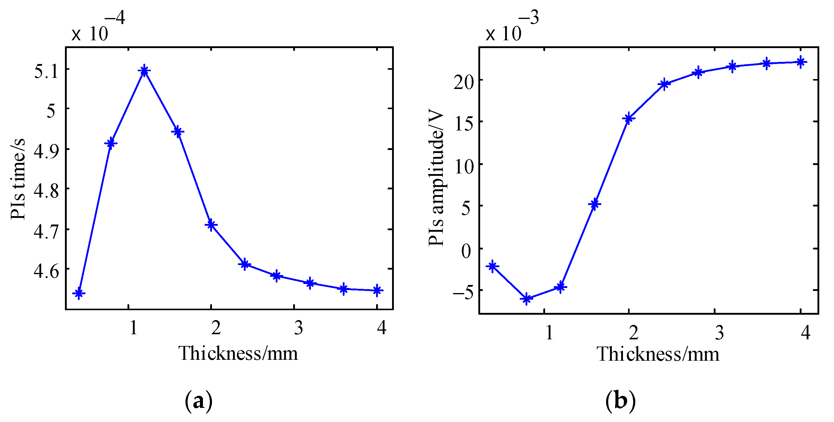 Applsci 09 02745 g012