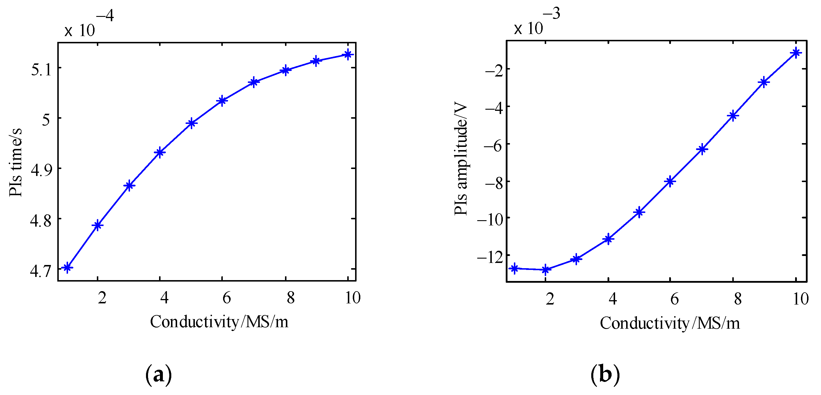Applsci 09 02745 g013