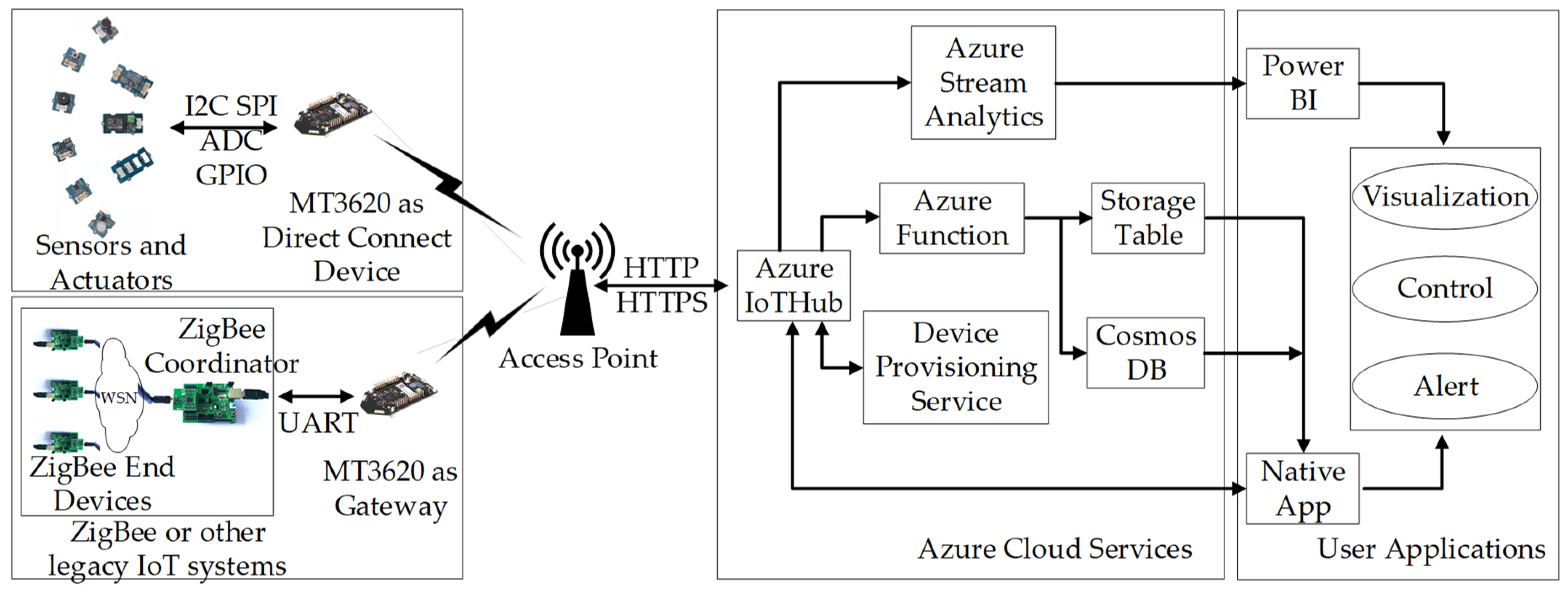 Applsci 09 02746 g003 Applsci 09 02746 g003