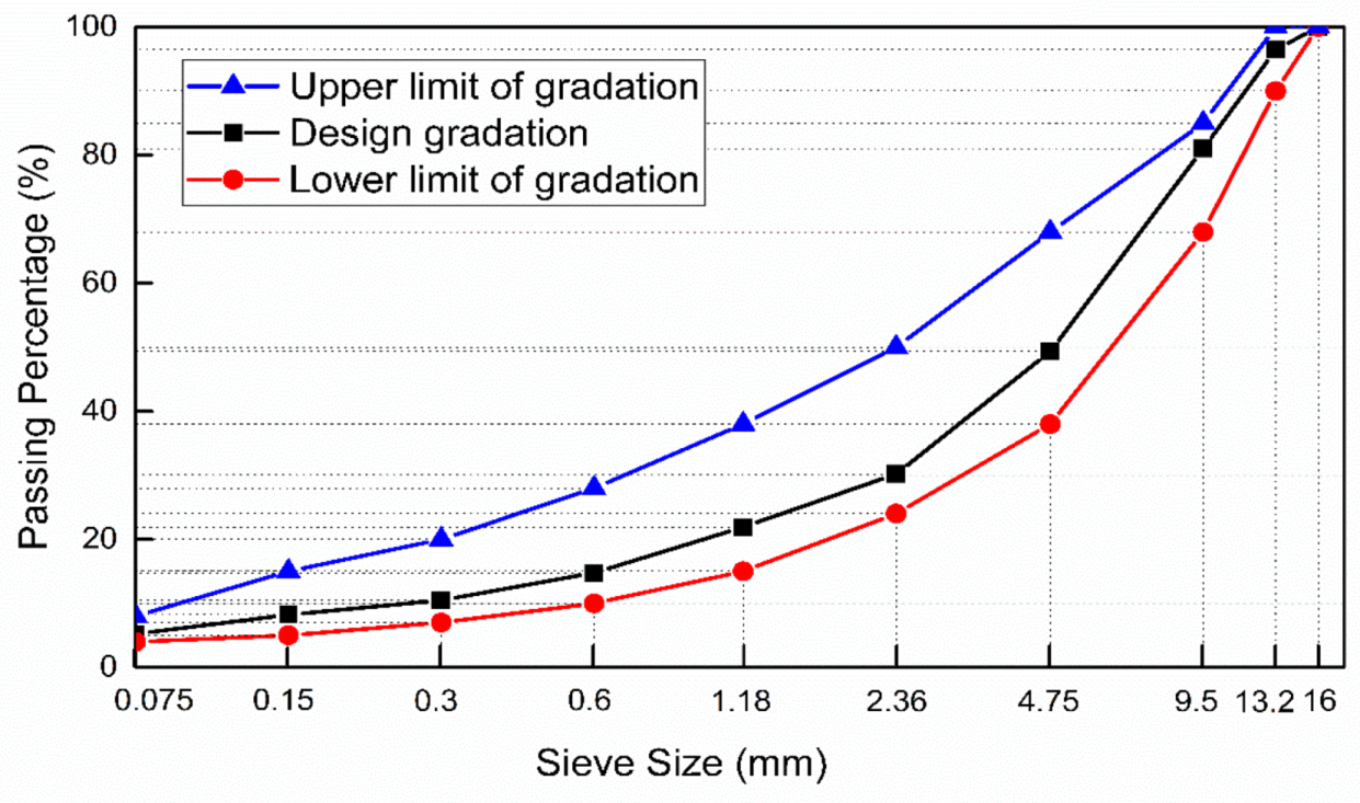 Applsci 09 02747 g001 550