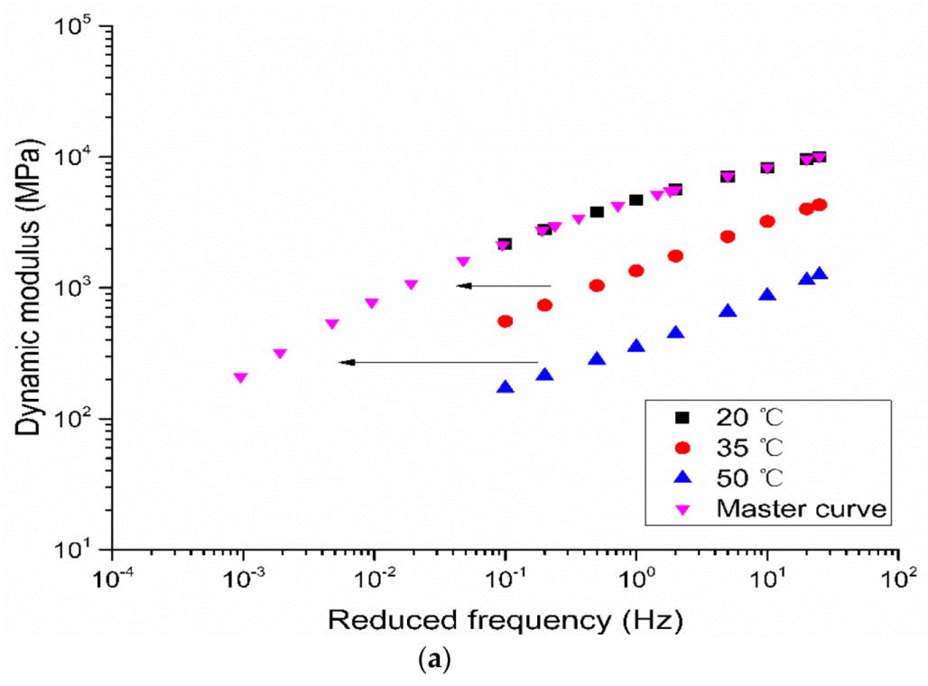 Applsci 09 02747 g006a 550