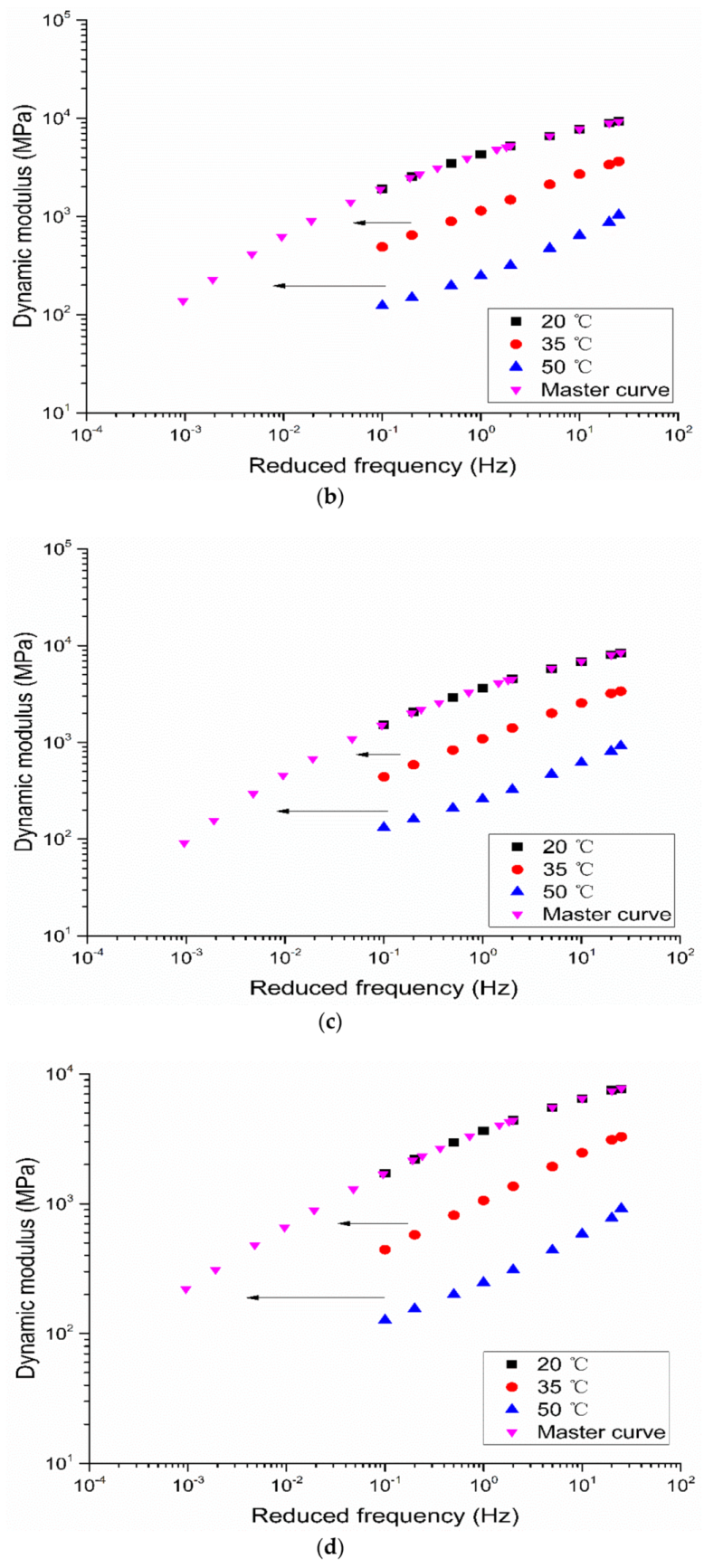 Applsci 09 02747 g006b 550