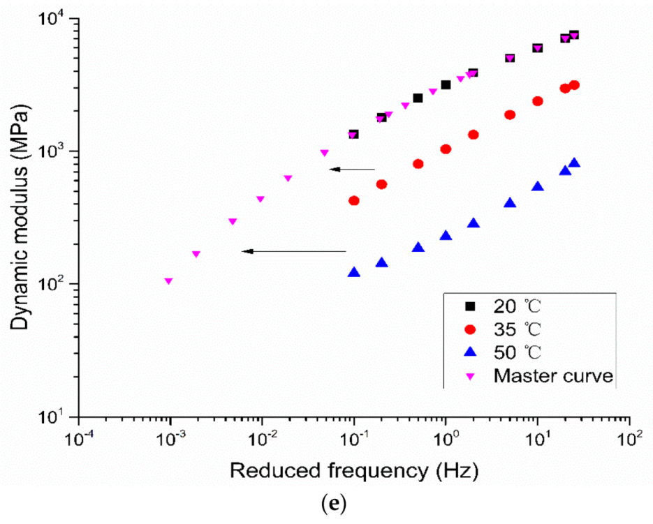 Applsci 09 02747 g006c 550