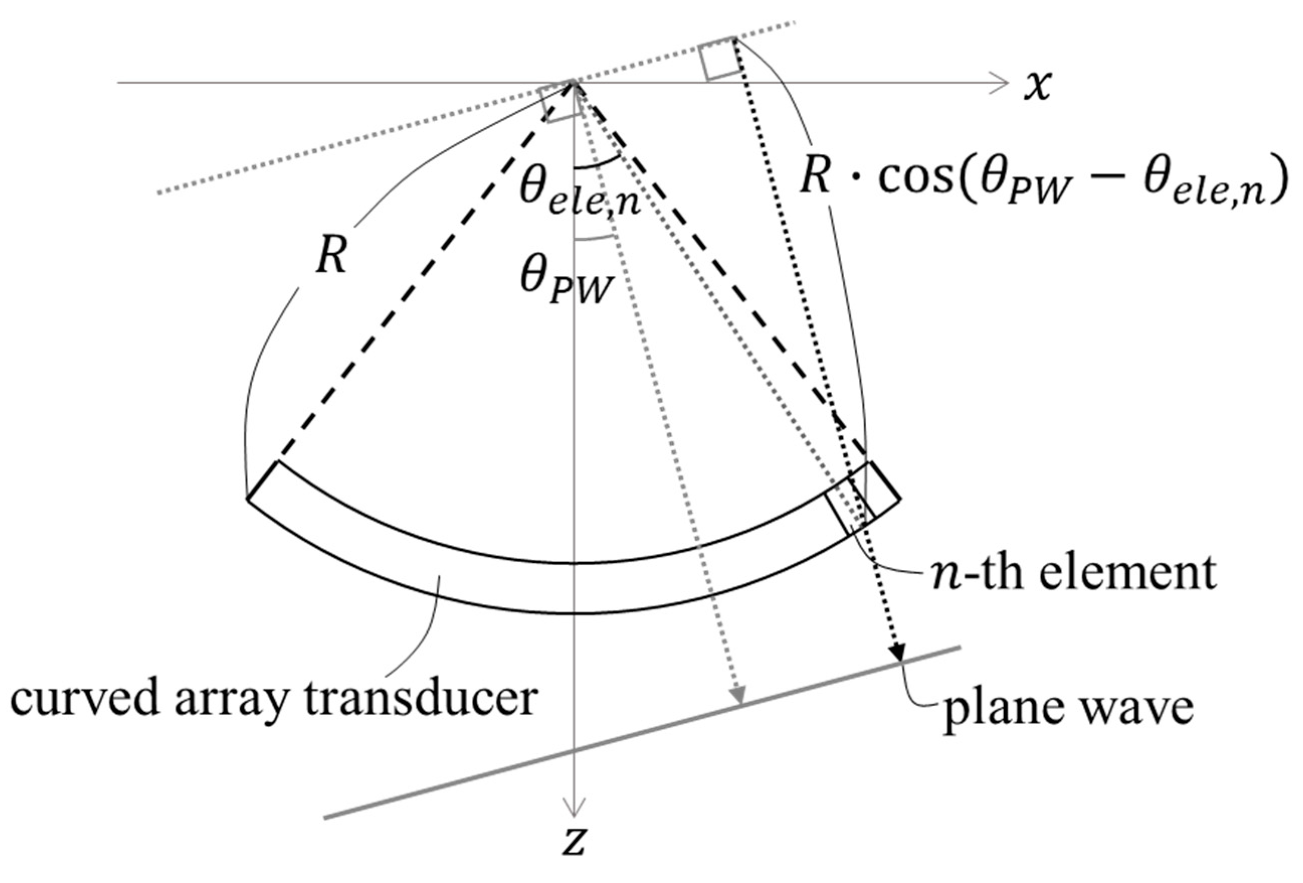 Applied Sciences Free FullText Efficient Transmit Delay