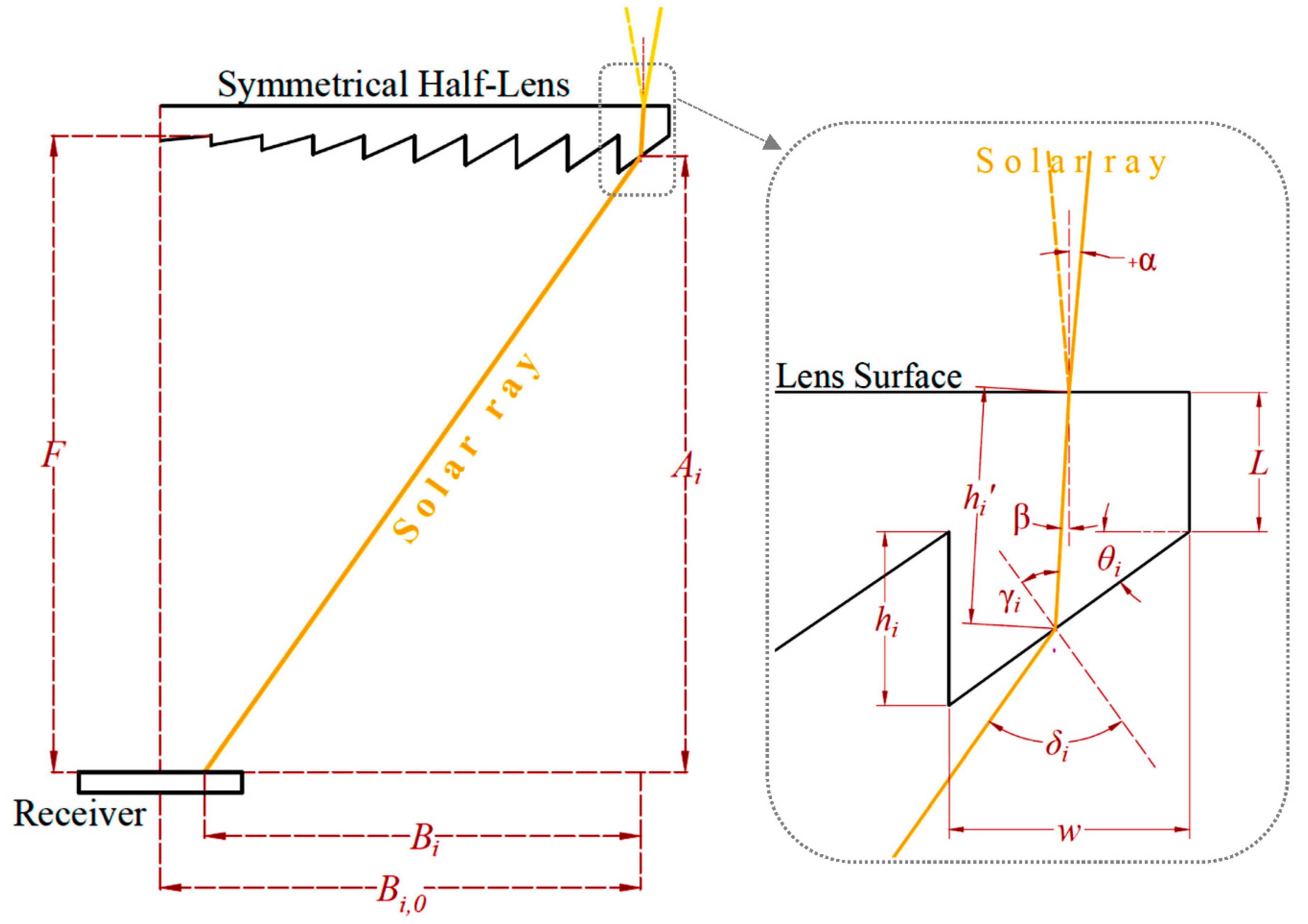 Applsci 09 02757 g001