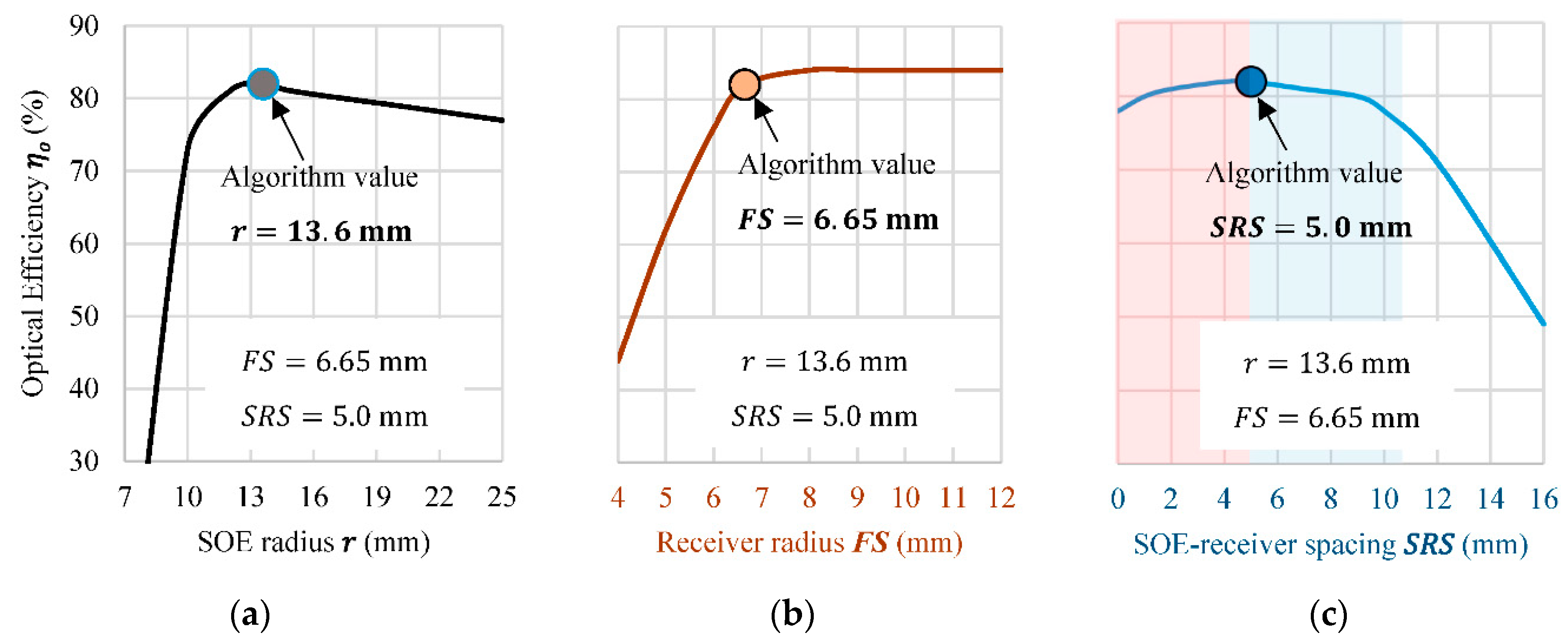 Applsci 09 02757 g007