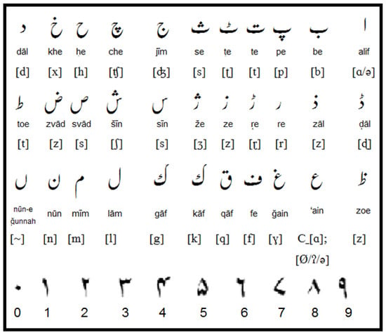 Let's have a look at a few commonly used Urdu words : r/india