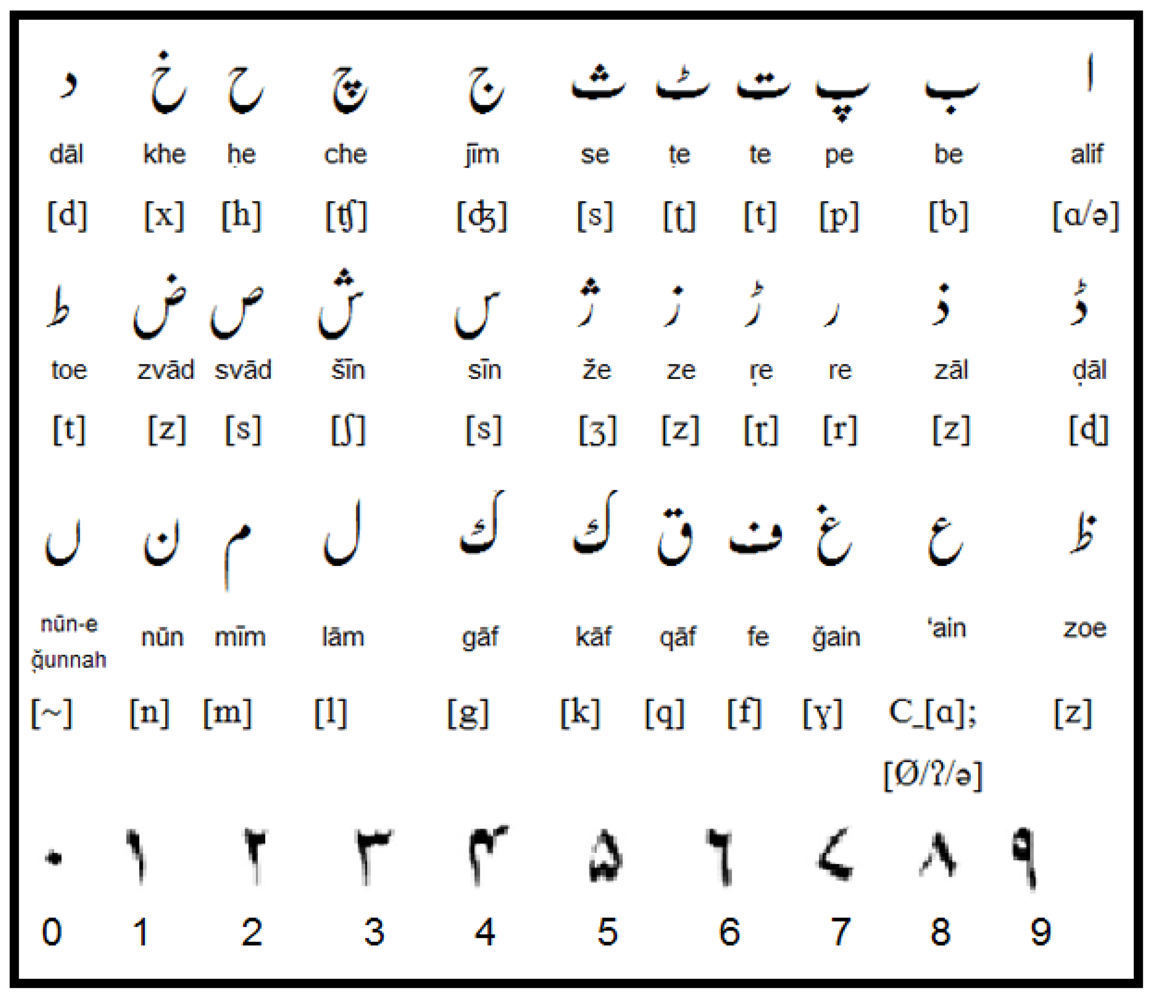 Applied Sciences Free Full Text Recognition Of Urdu Handwritten 