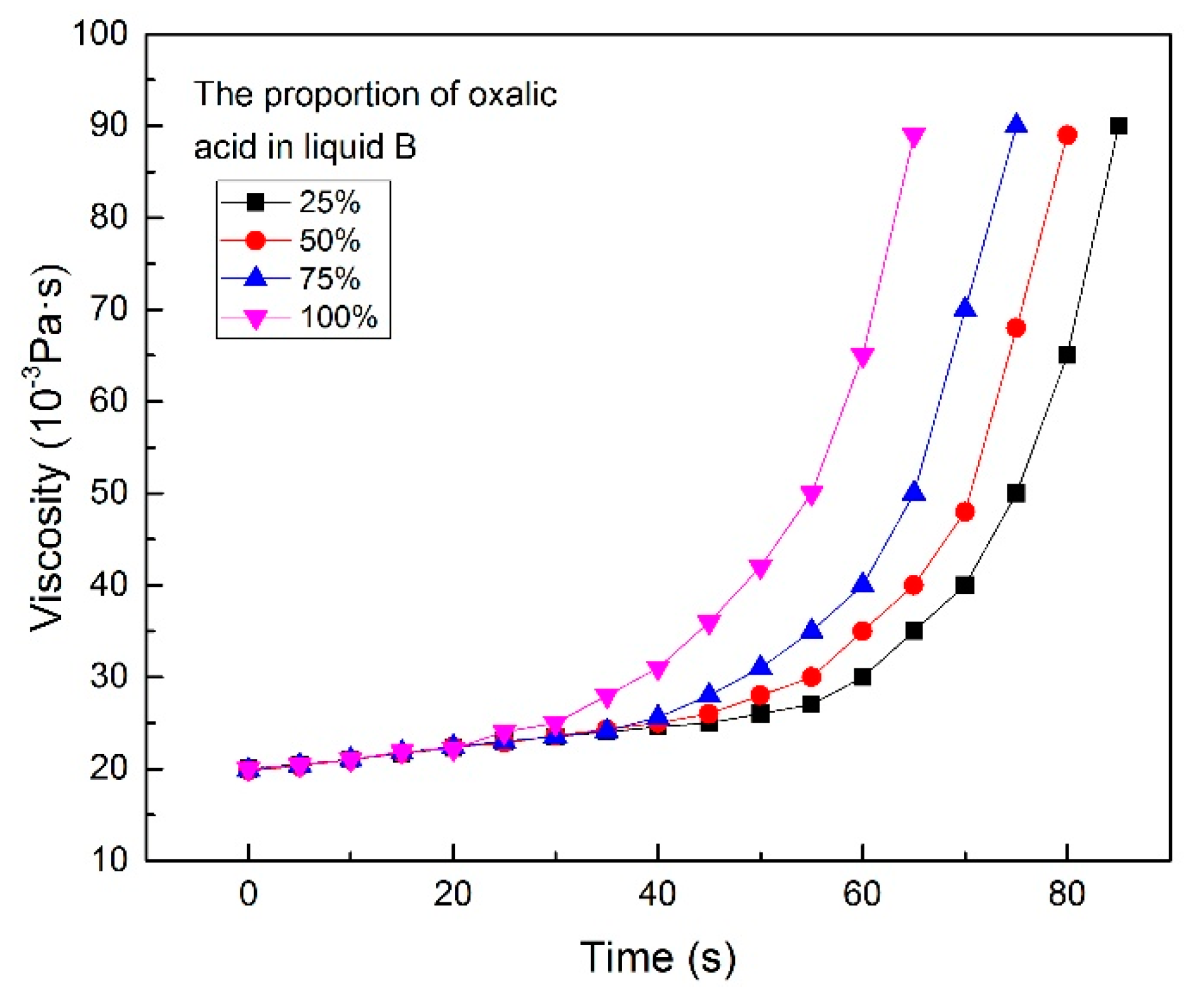 Applsci 09 02762 g002 550