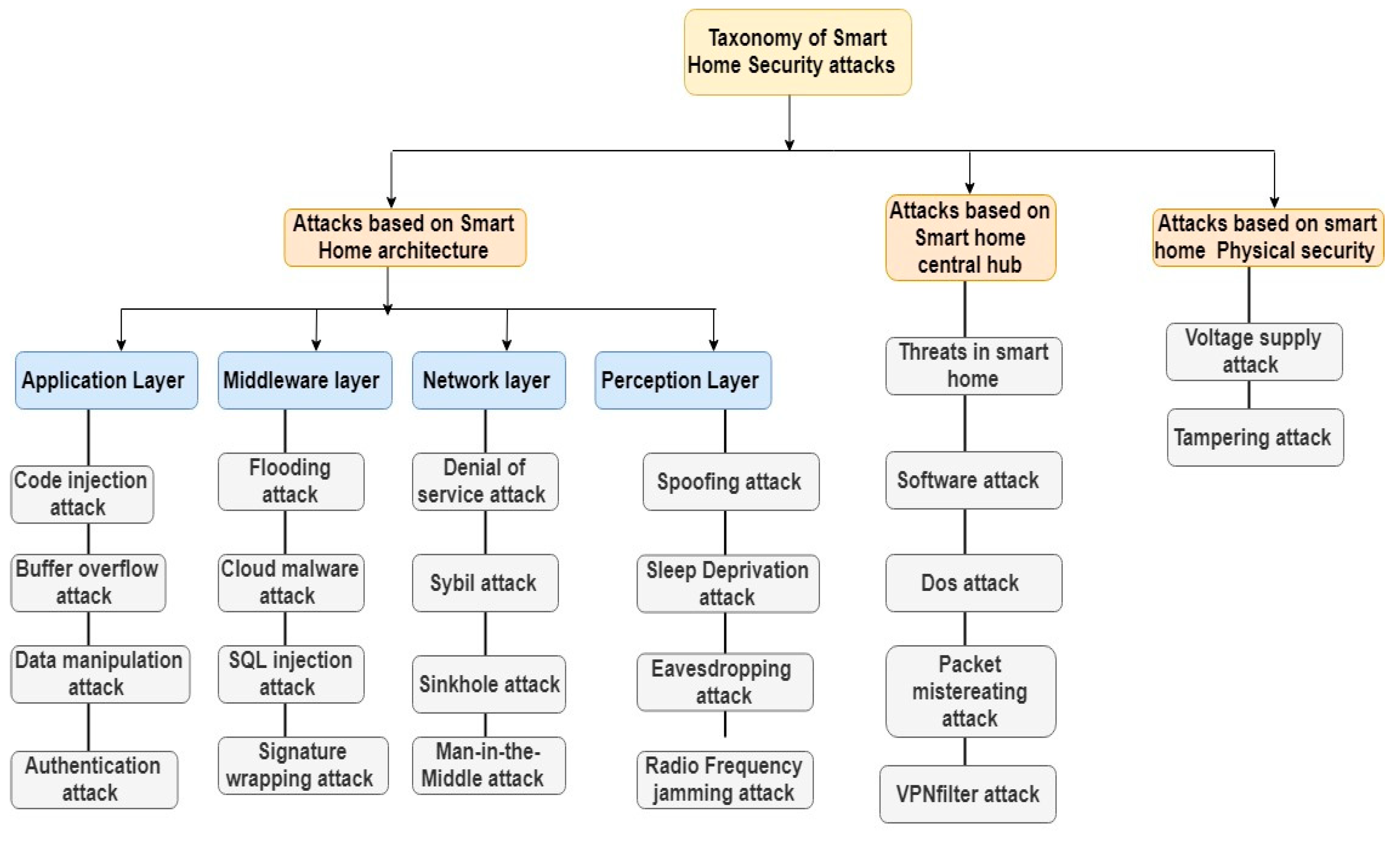 Applsci 09 02763 g002 Applsci 09 02763 g002