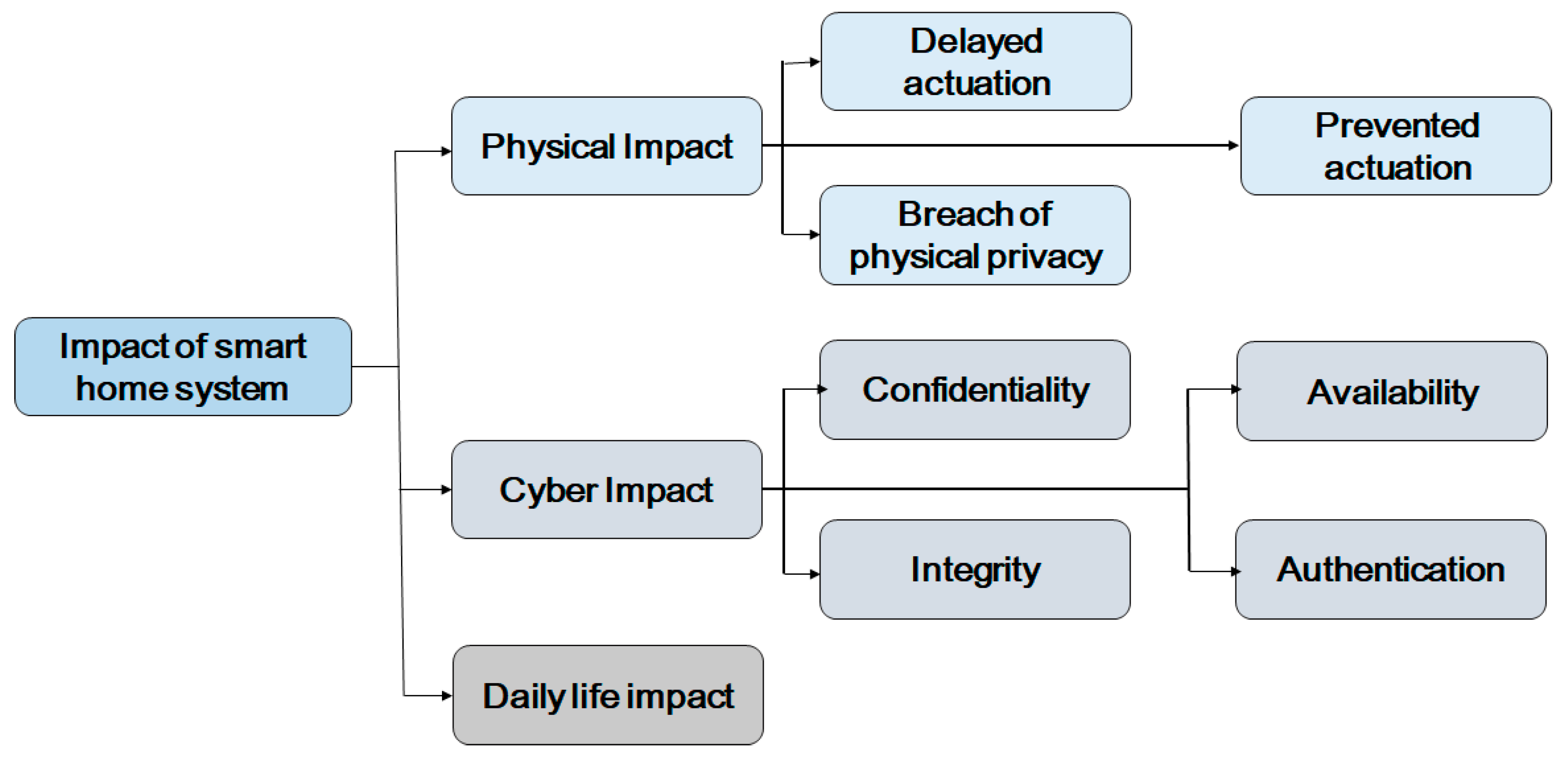 Applsci 09 02763 g005 Applsci 09 02763 g005