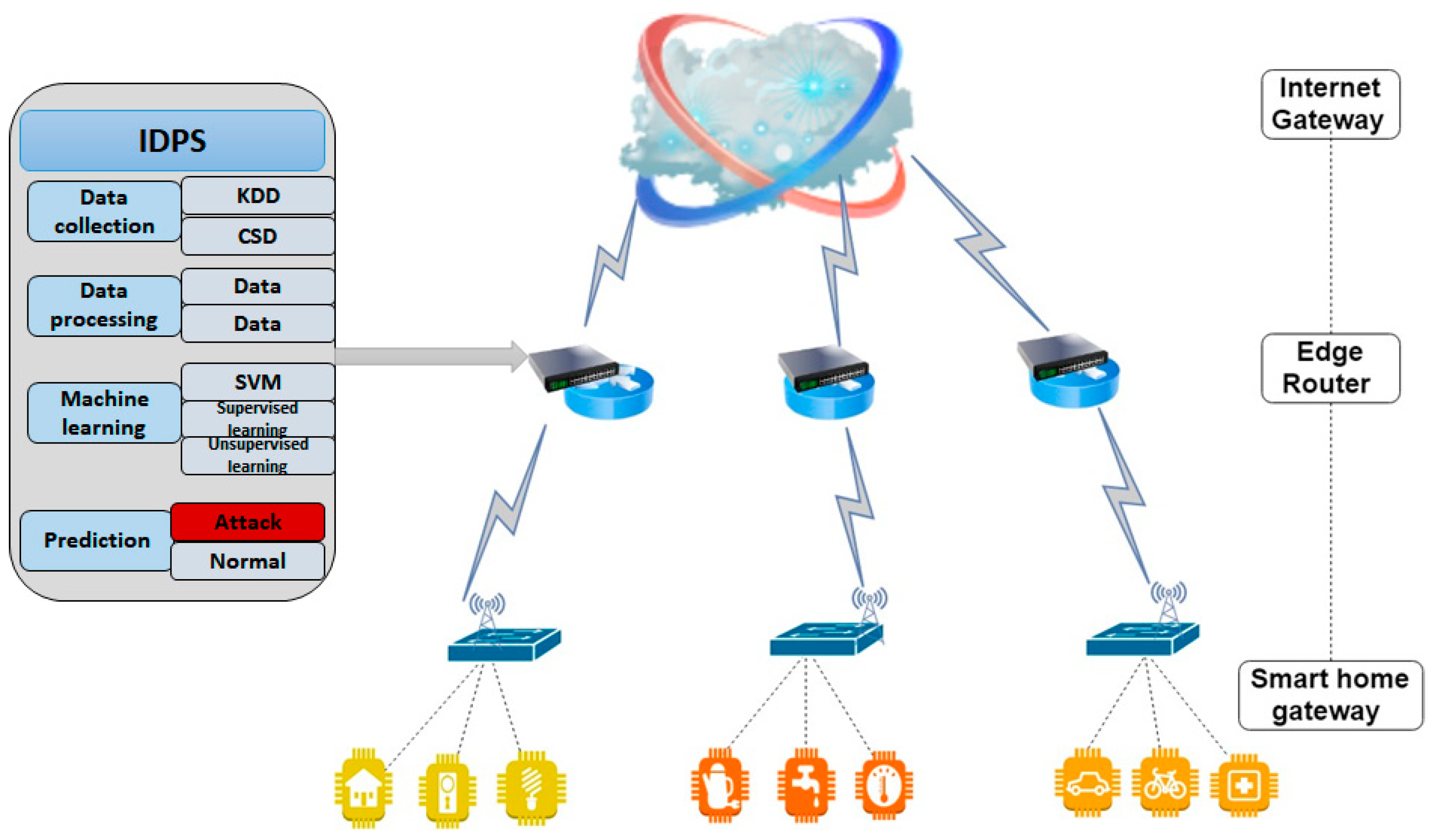 Applsci 09 02763 g006 Applsci 09 02763 g006