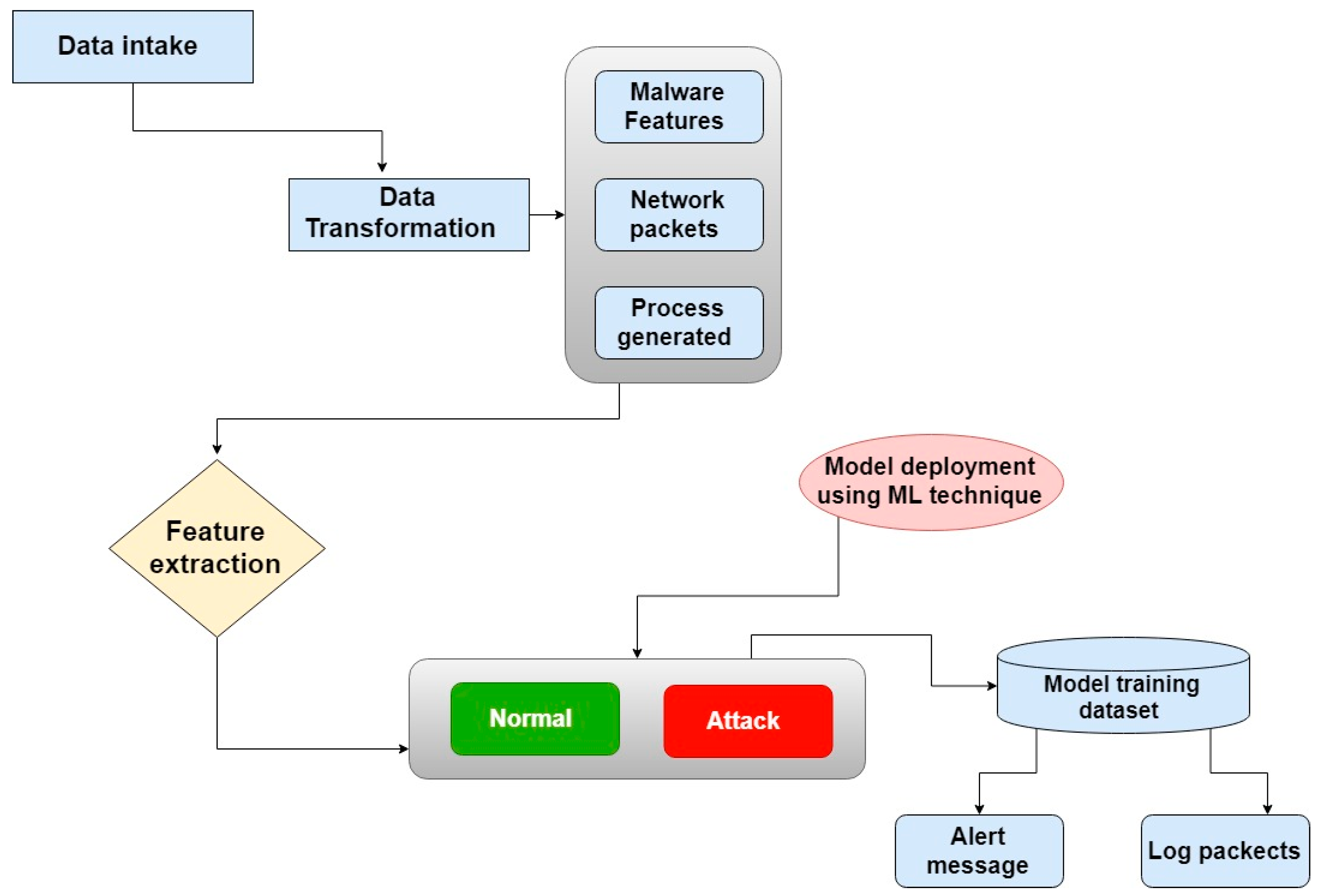 Applsci 09 02763 g007 Applsci 09 02763 g007