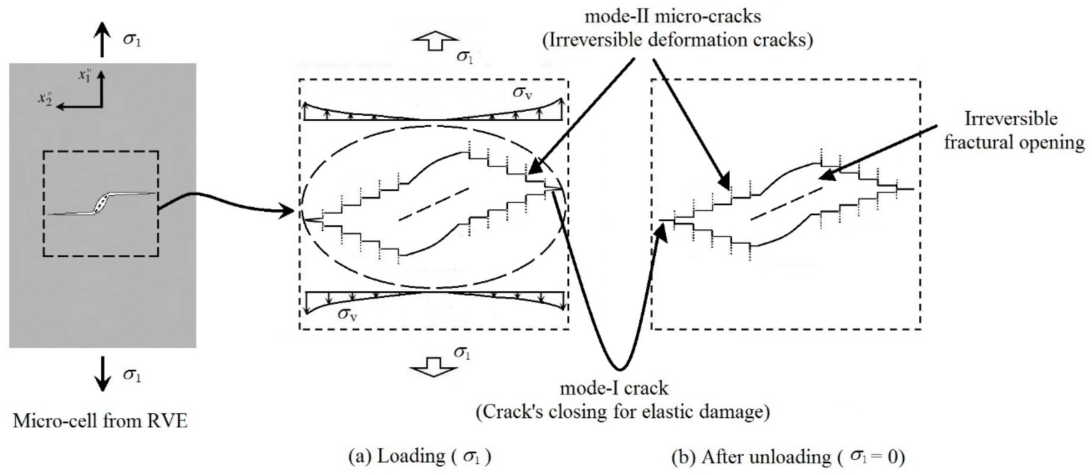 Applsci 09 02768 g002