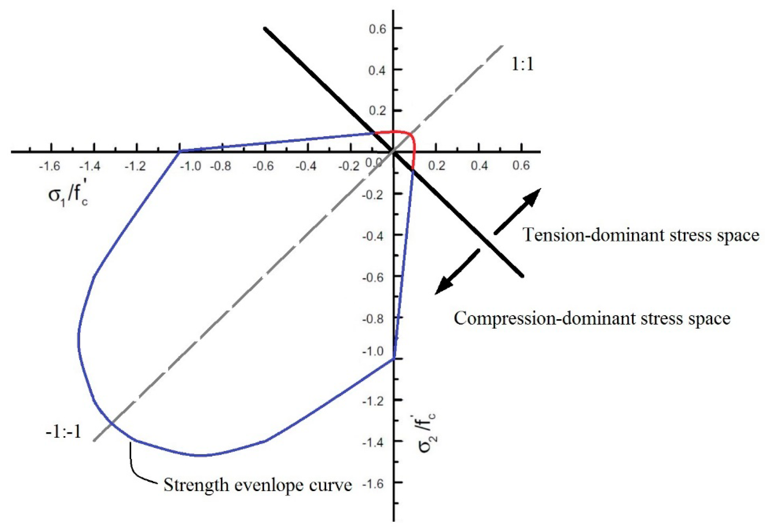 Applsci 09 02768 g005
