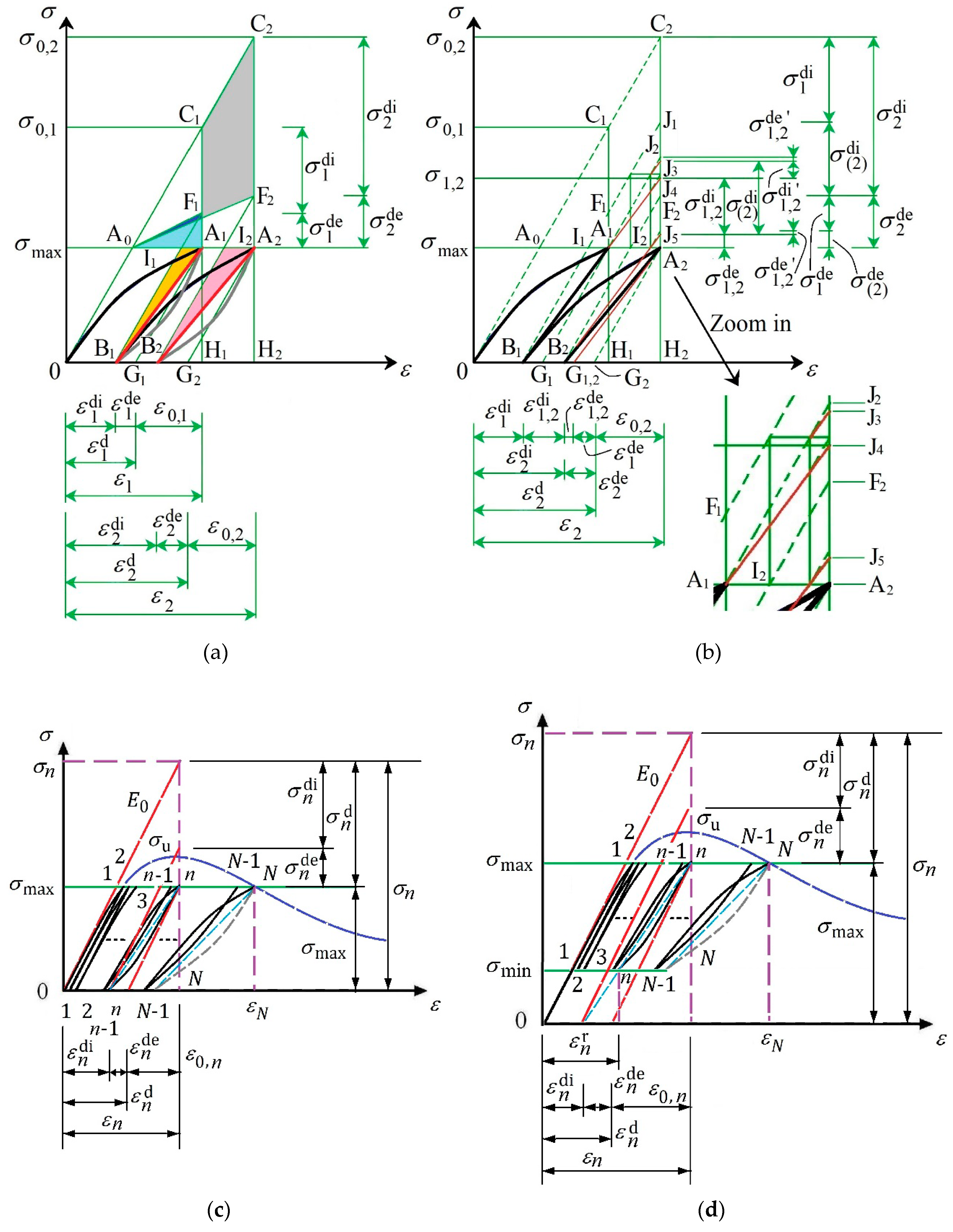 Applsci 09 02768 g007