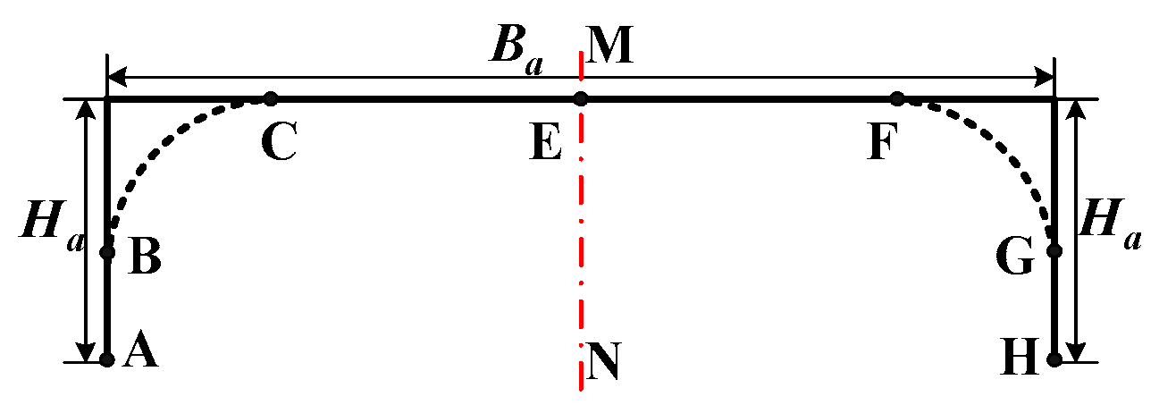 Applsci 09 02770 g001