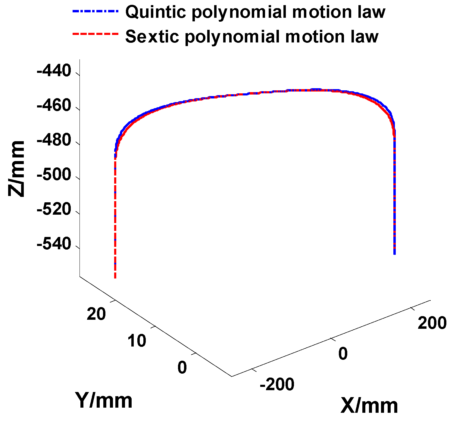 Applsci 09 02770 g006