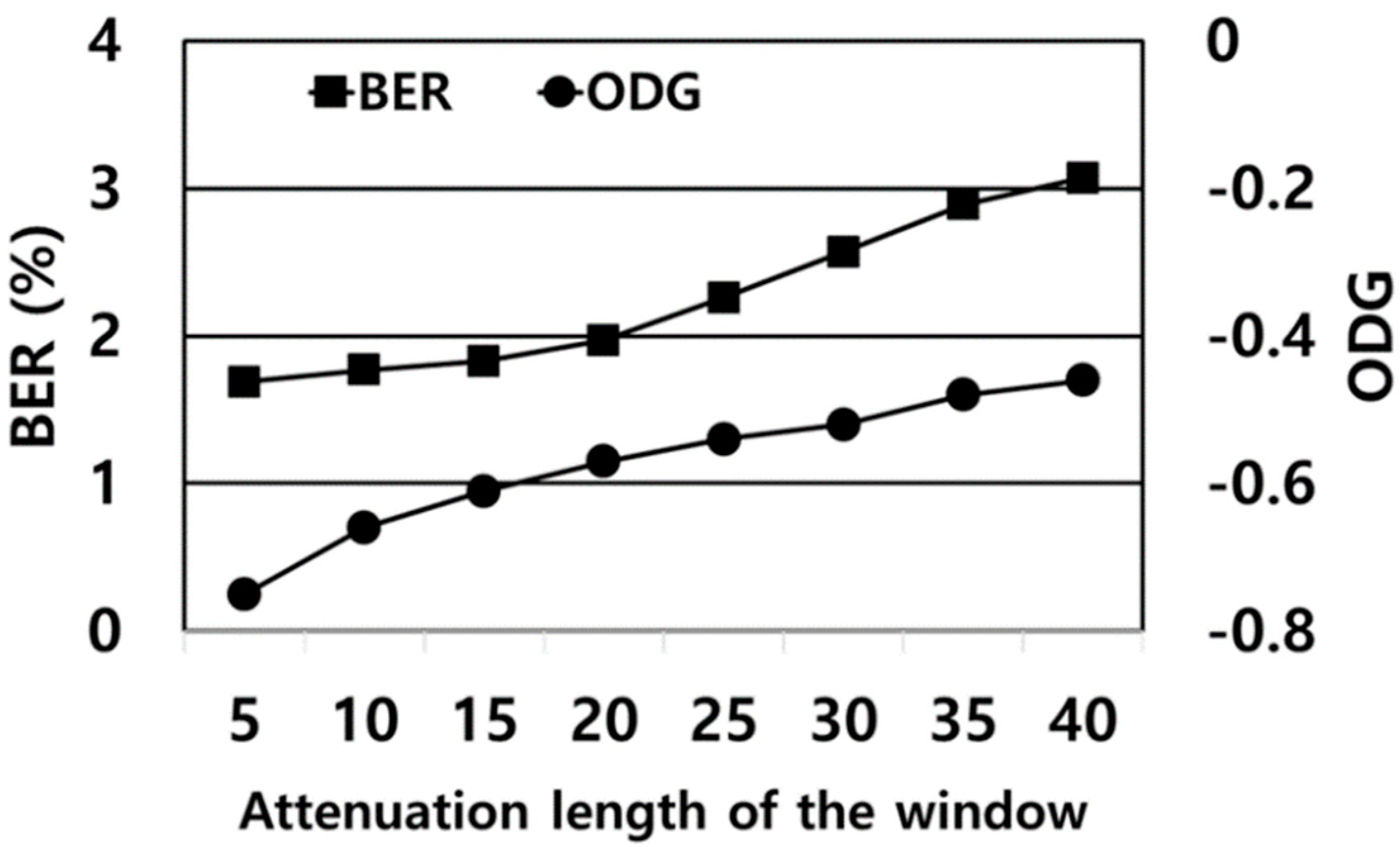 Applsci 09 02780 g012