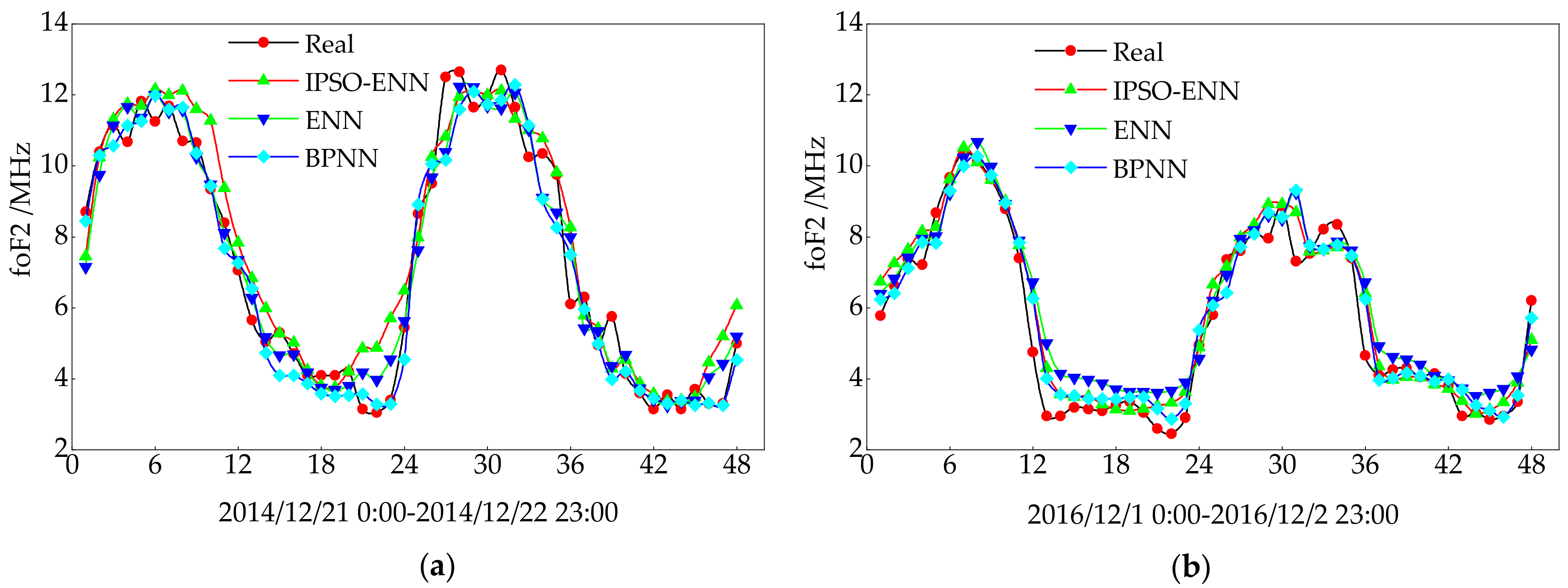 neural network radar neural network radar